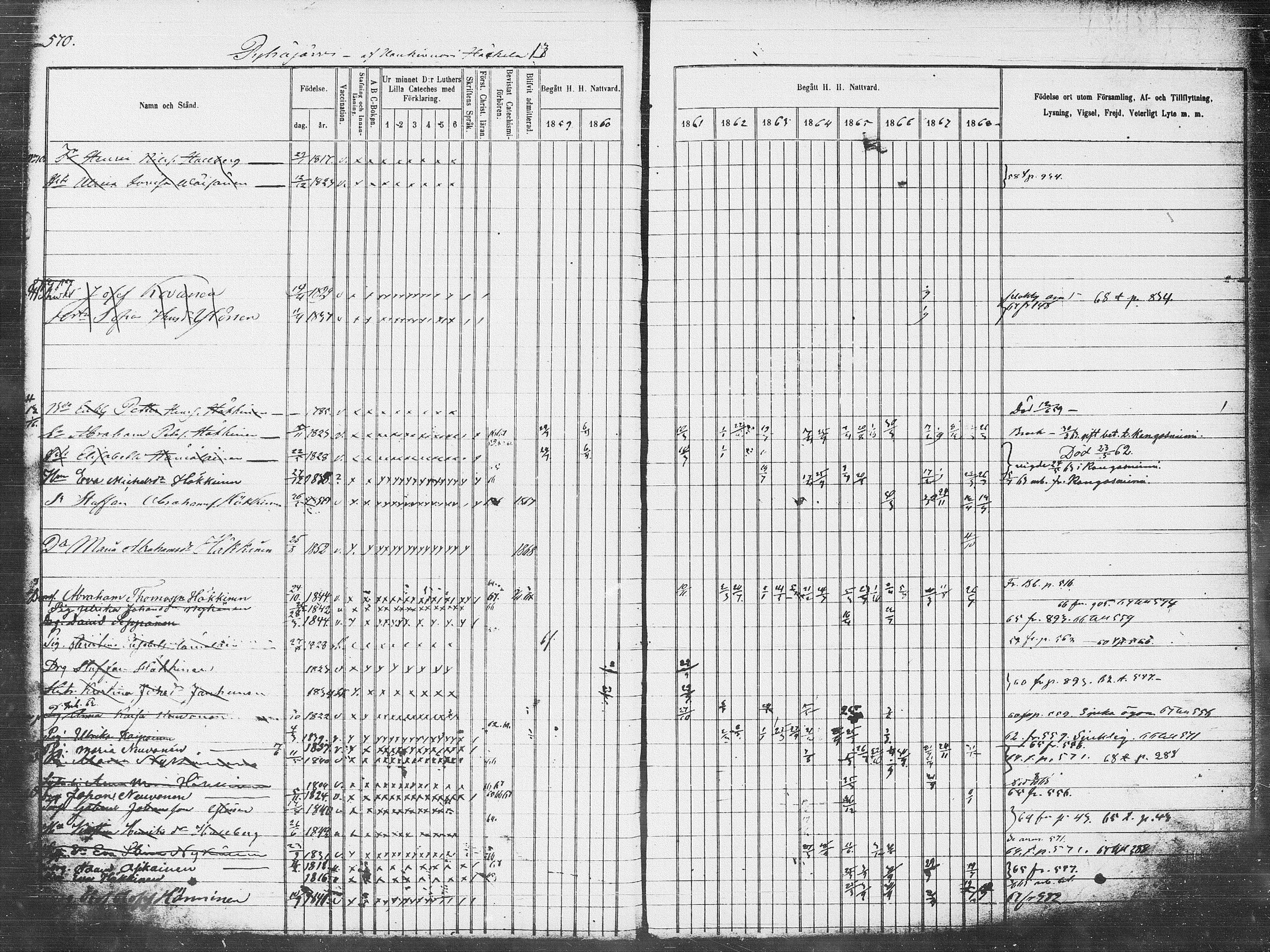 [ ../kirjat/Kirkonkirjat/pieksamaki/rippikirja_1859-1868_msrk_tk1418-1419/kuvat/236.jpg ]