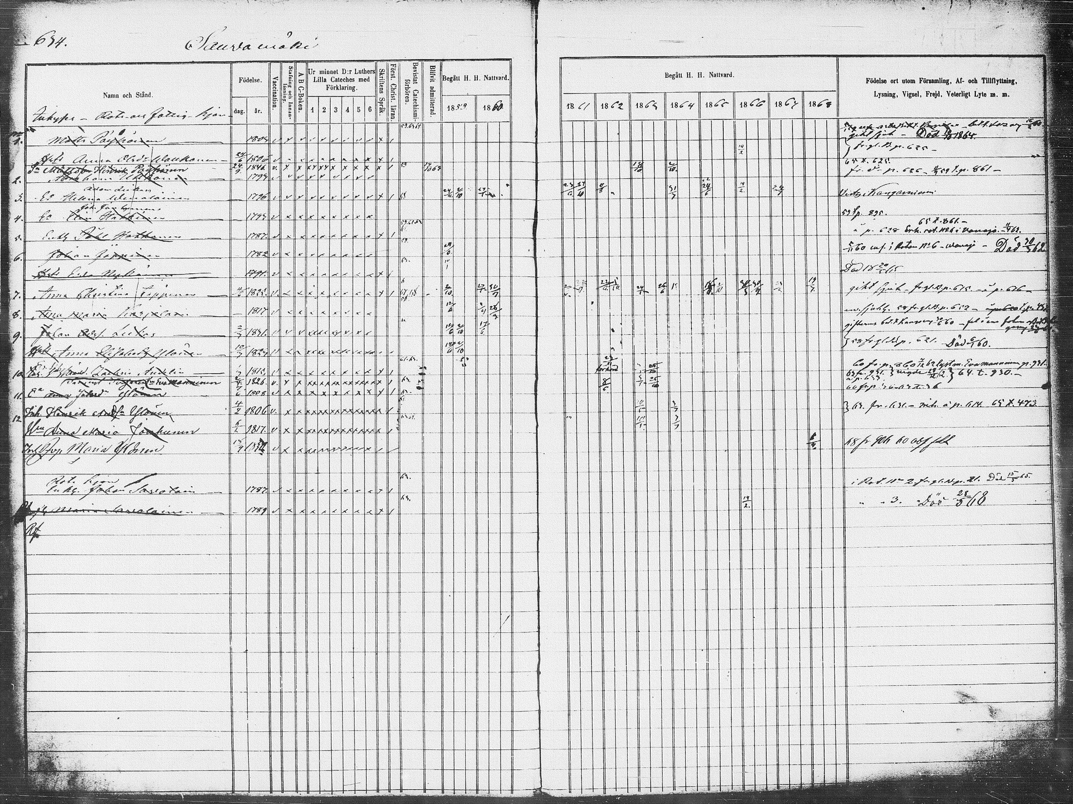[ ../kirjat/Kirkonkirjat/pieksamaki/rippikirja_1859-1868_msrk_tk1418-1419/kuvat/300.jpg ]