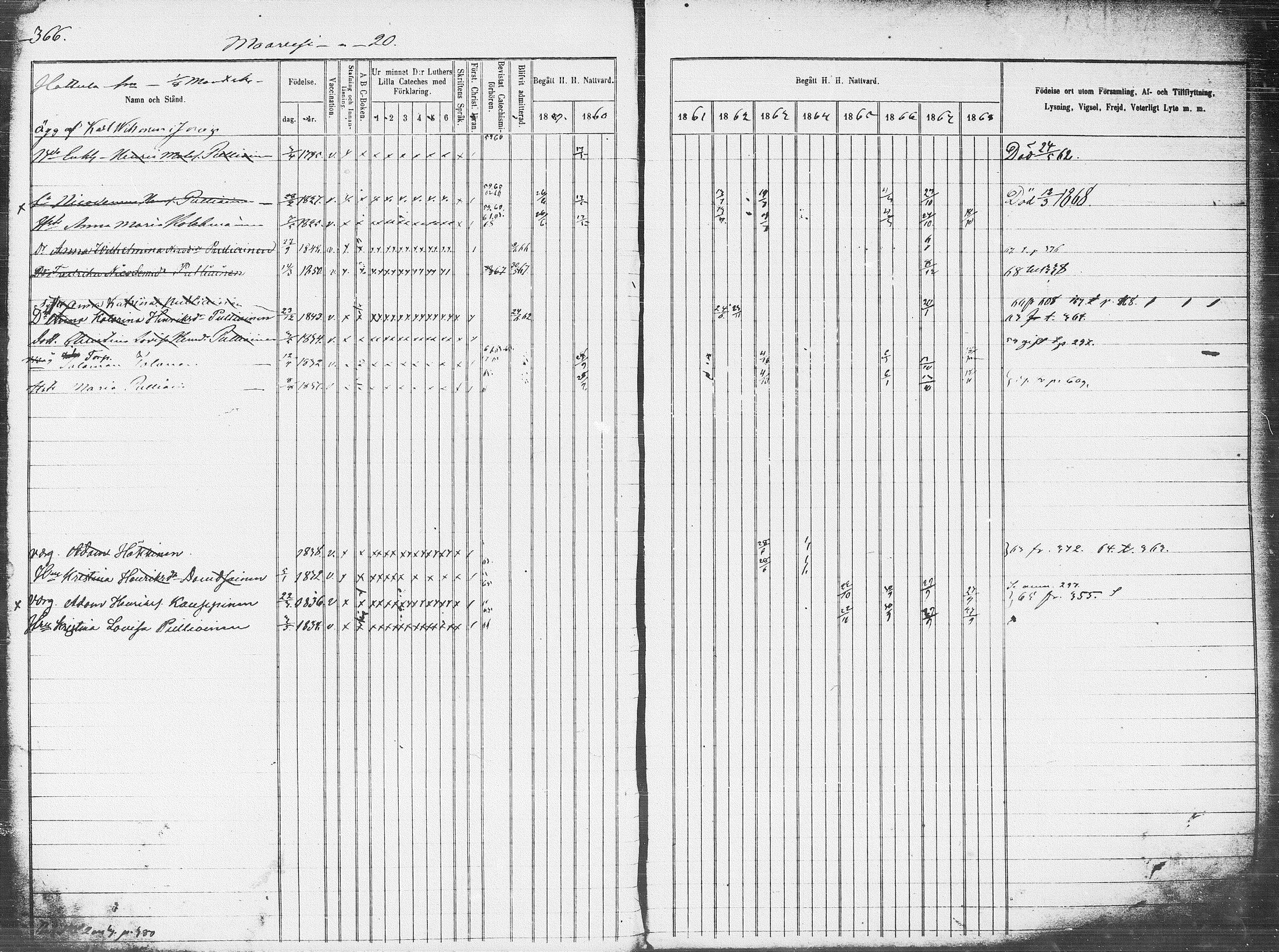 [ ../kirjat/Kirkonkirjat/pieksamaki/rippikirja_1859-1868_msrk_tk1418-1419/kuvat/32.jpg ]