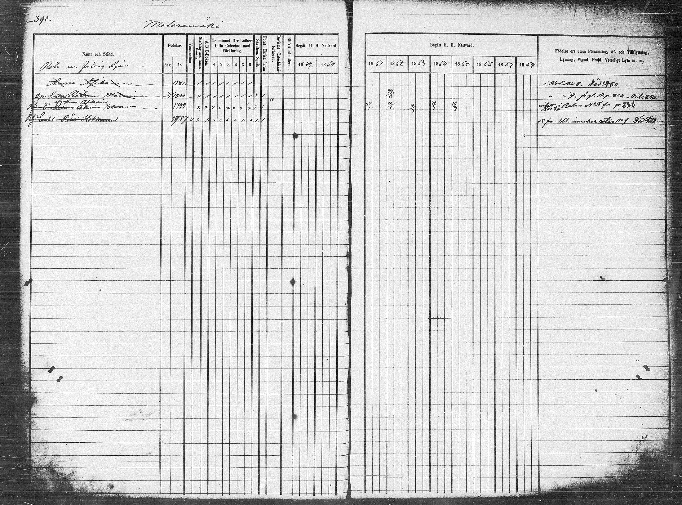[ ../kirjat/Kirkonkirjat/pieksamaki/rippikirja_1859-1868_msrk_tk1418-1419/kuvat/61.jpg ]