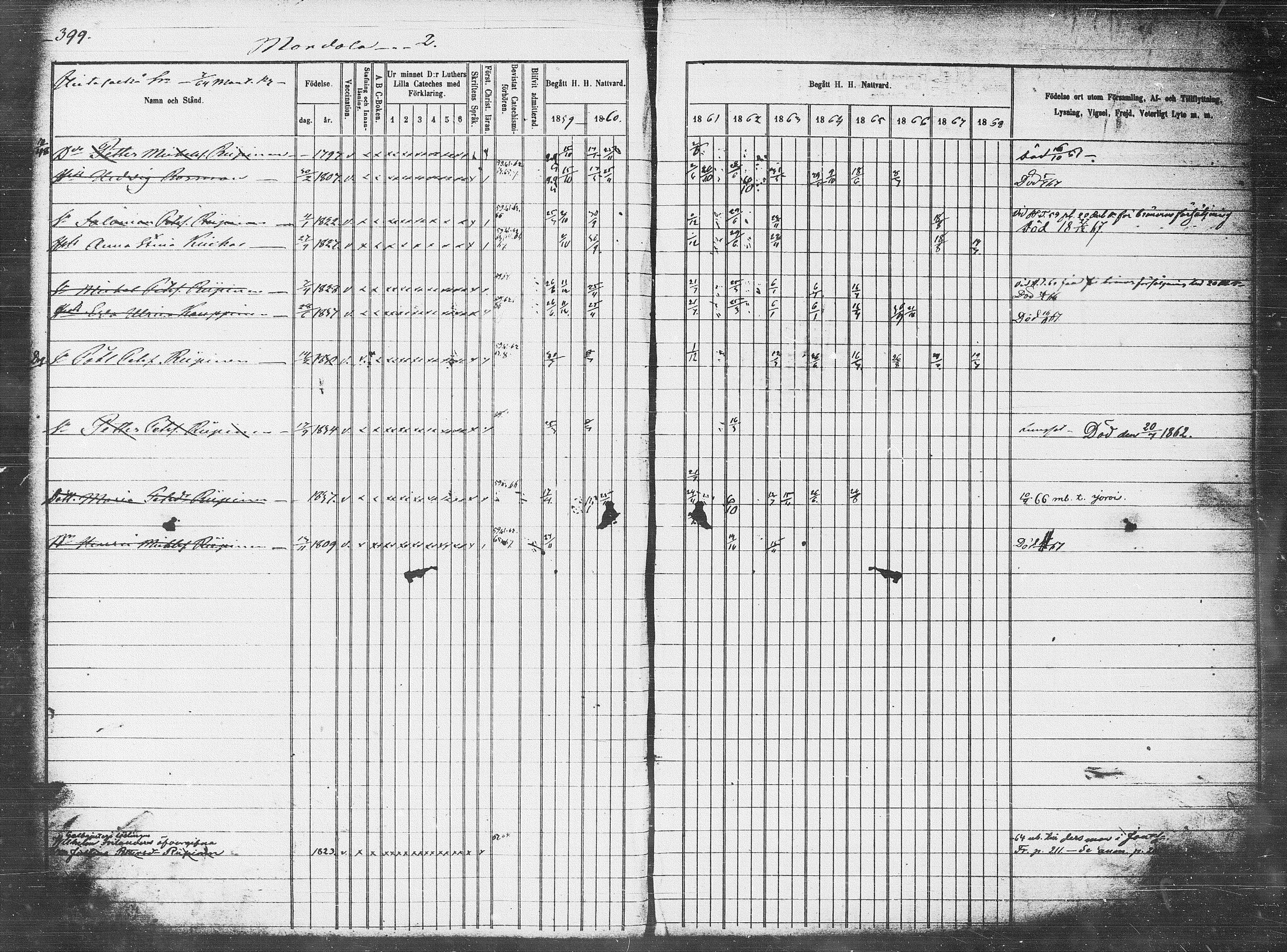 [ ../kirjat/Kirkonkirjat/pieksamaki/rippikirja_1859-1868_msrk_tk1418-1419/kuvat/65.jpg ]