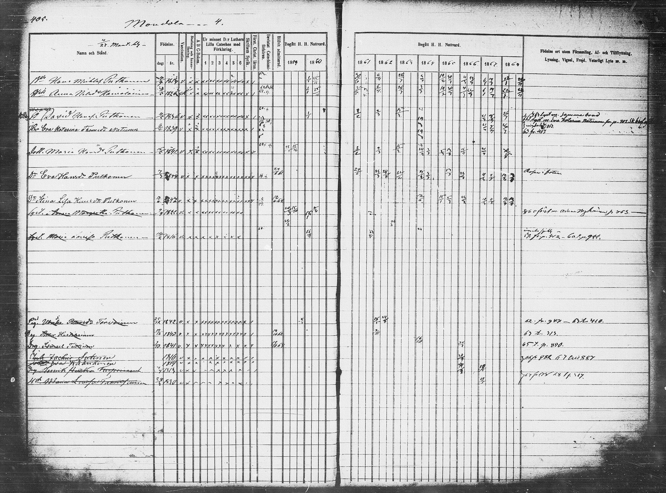 [ ../kirjat/Kirkonkirjat/pieksamaki/rippikirja_1859-1868_msrk_tk1418-1419/kuvat/71.jpg ]