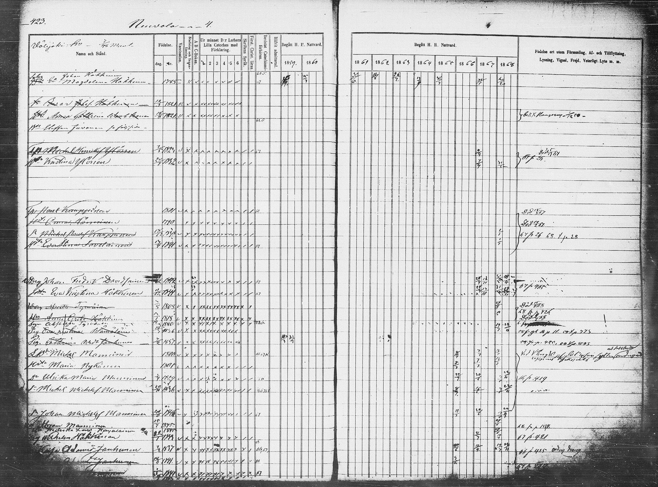 [ ../kirjat/Kirkonkirjat/pieksamaki/rippikirja_1859-1868_msrk_tk1418-1419/kuvat/89.jpg ]