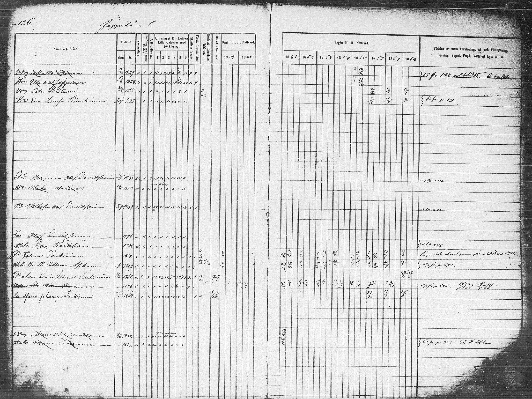[ ../kirjat/Kirkonkirjat/pieksamaki/rippikirja_1859-1868_msrk_tk1418_l/kuvat/126.jpg ]