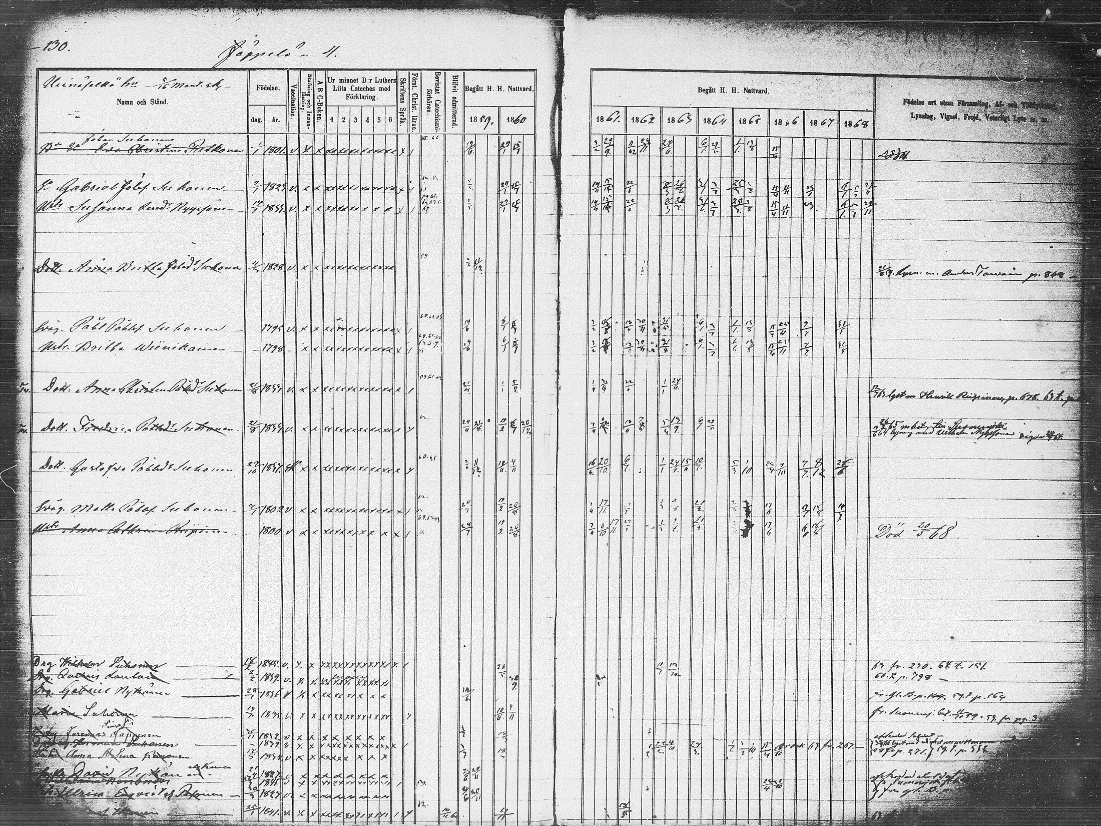 [ ../kirjat/Kirkonkirjat/pieksamaki/rippikirja_1859-1868_msrk_tk1418_l/kuvat/130.jpg ]