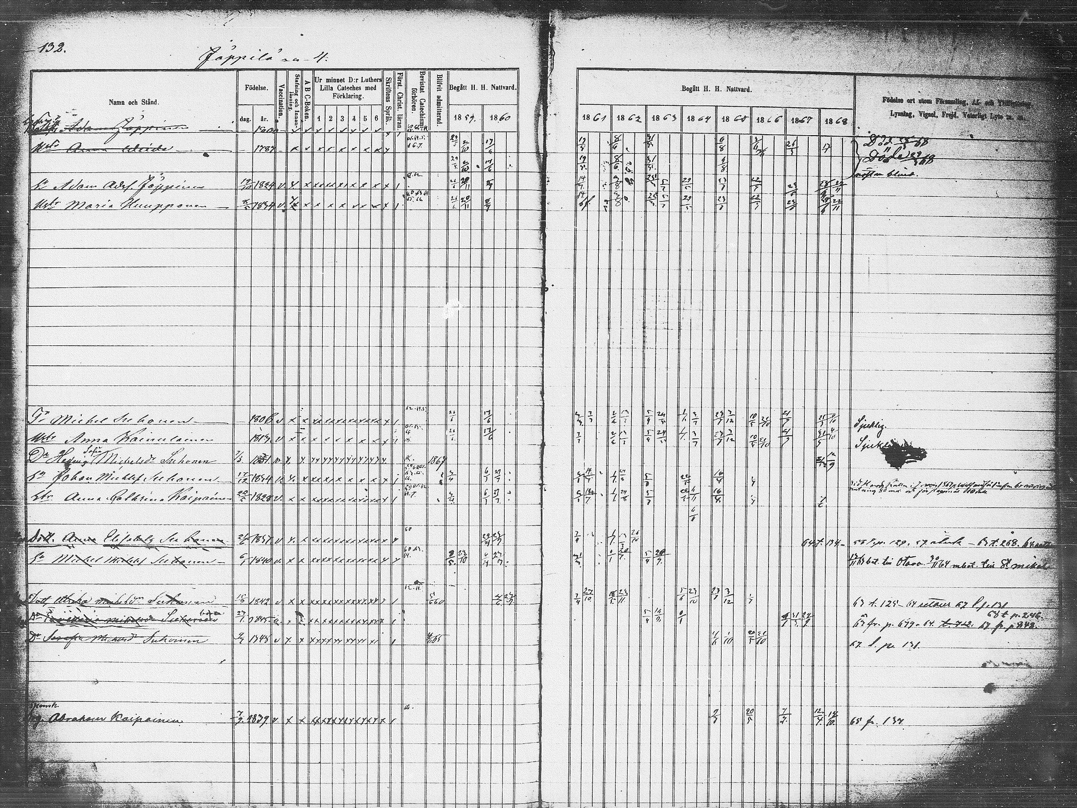 [ ../kirjat/Kirkonkirjat/pieksamaki/rippikirja_1859-1868_msrk_tk1418_l/kuvat/132.jpg ]