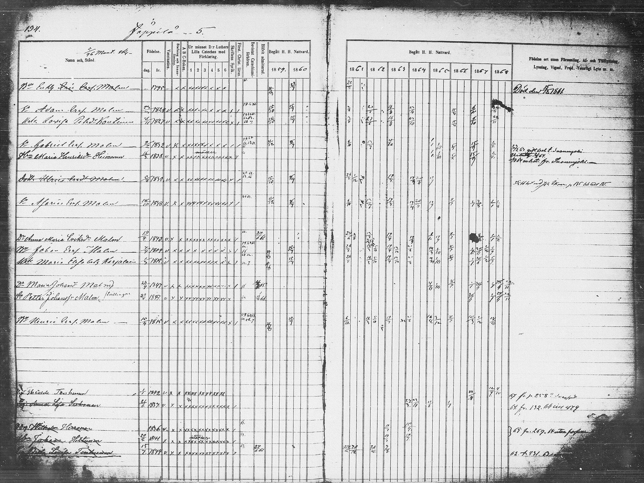 [ ../kirjat/Kirkonkirjat/pieksamaki/rippikirja_1859-1868_msrk_tk1418_l/kuvat/134.jpg ]