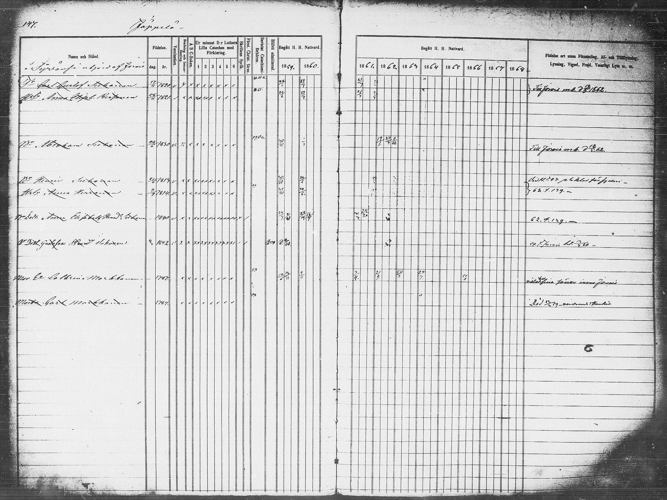 [ ../kirjat/Kirkonkirjat/pieksamaki/rippikirja_1859-1868_msrk_tk1418_l/kuvat/147.jpg ]
