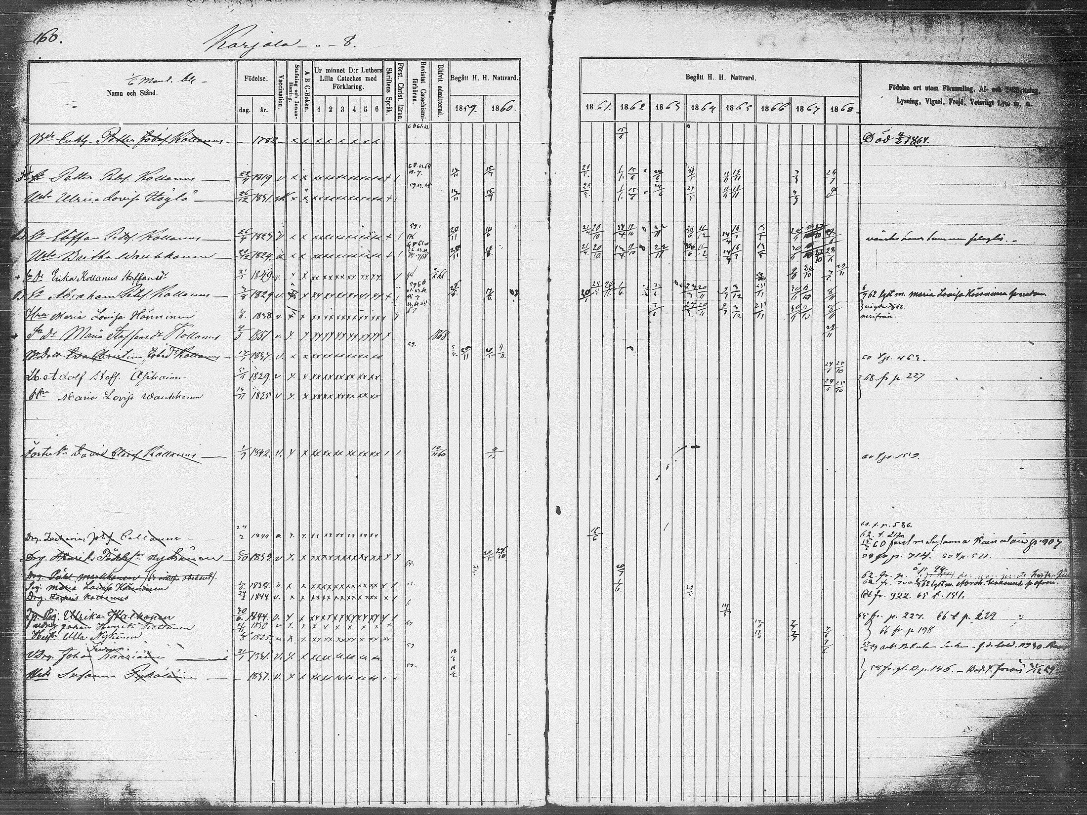 [ ../kirjat/Kirkonkirjat/pieksamaki/rippikirja_1859-1868_msrk_tk1418_l/kuvat/160.jpg ]