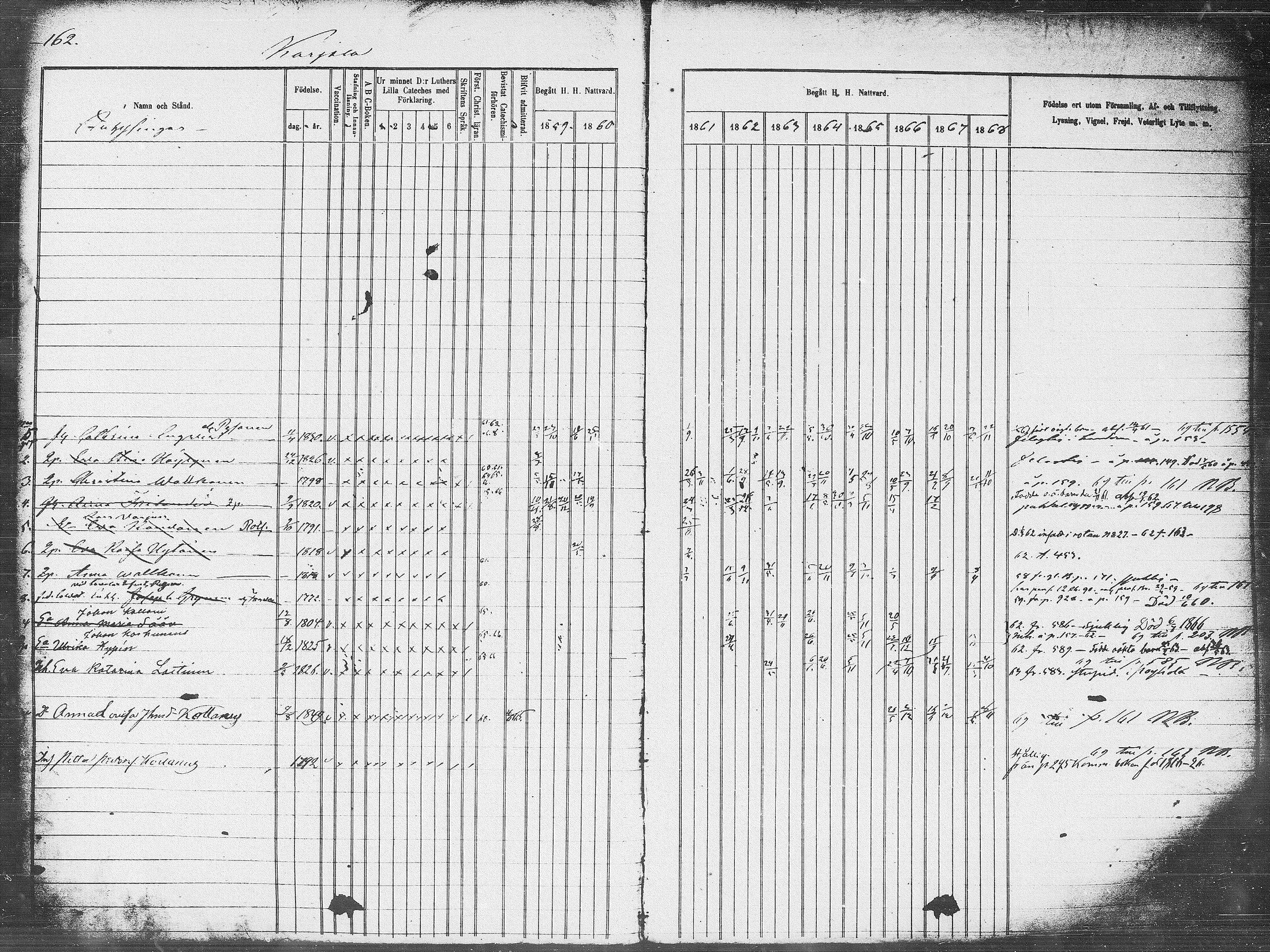 [ ../kirjat/Kirkonkirjat/pieksamaki/rippikirja_1859-1868_msrk_tk1418_l/kuvat/162.jpg ]