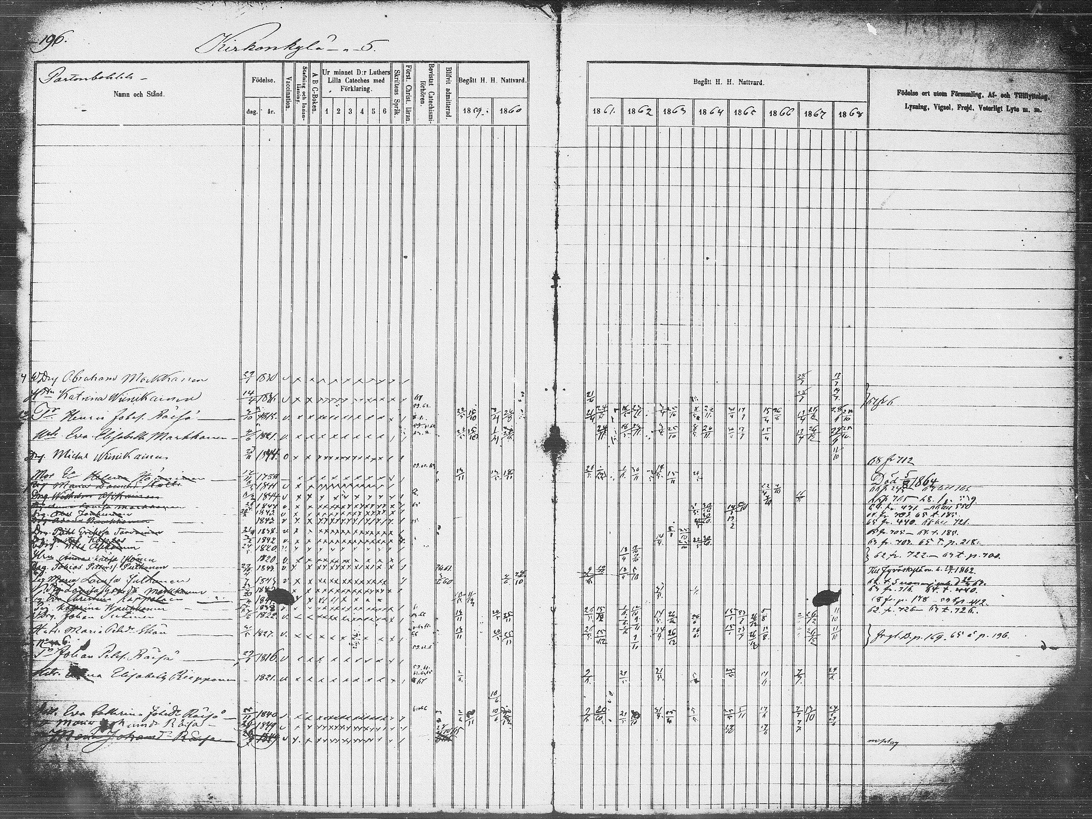 [ ../kirjat/Kirkonkirjat/pieksamaki/rippikirja_1859-1868_msrk_tk1418_l/kuvat/196.jpg ]