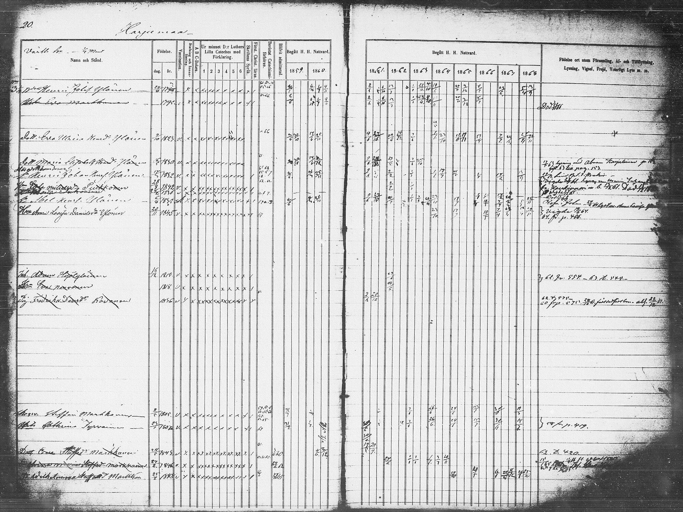 [ ../kirjat/Kirkonkirjat/pieksamaki/rippikirja_1859-1868_msrk_tk1418_l/kuvat/20.jpg ]