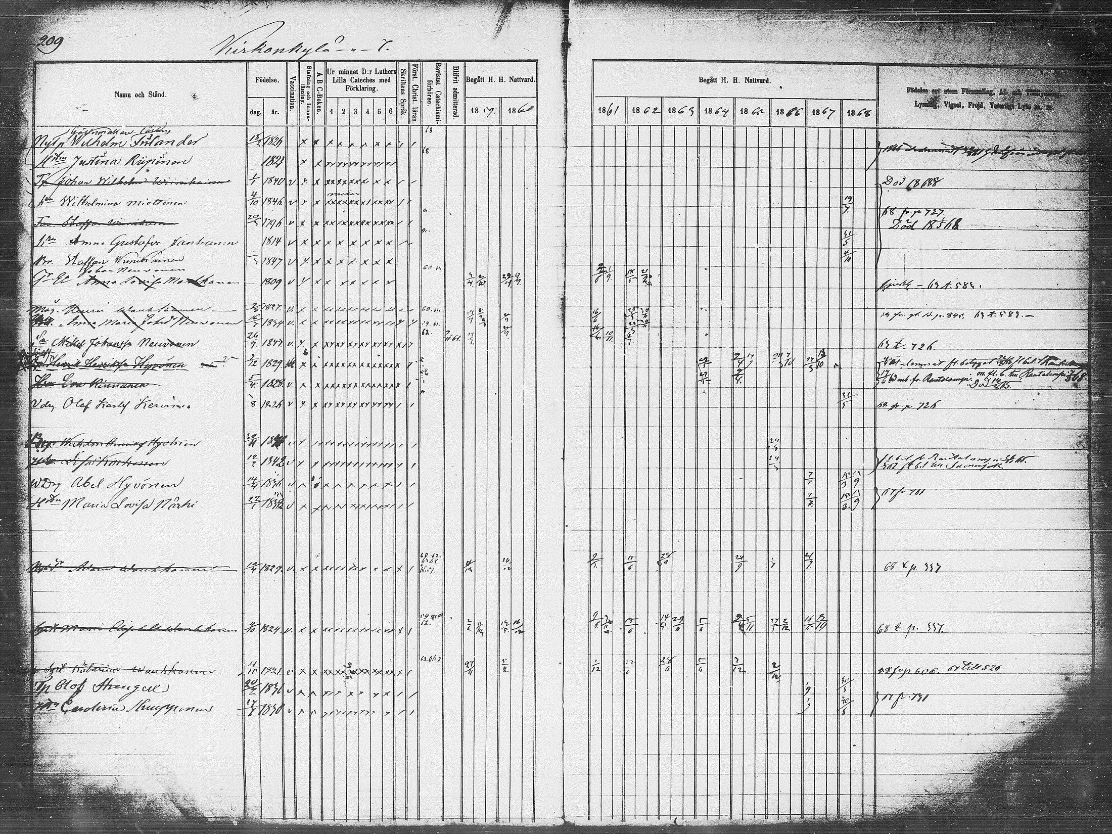 [ ../kirjat/Kirkonkirjat/pieksamaki/rippikirja_1859-1868_msrk_tk1418_l/kuvat/209.jpg ]