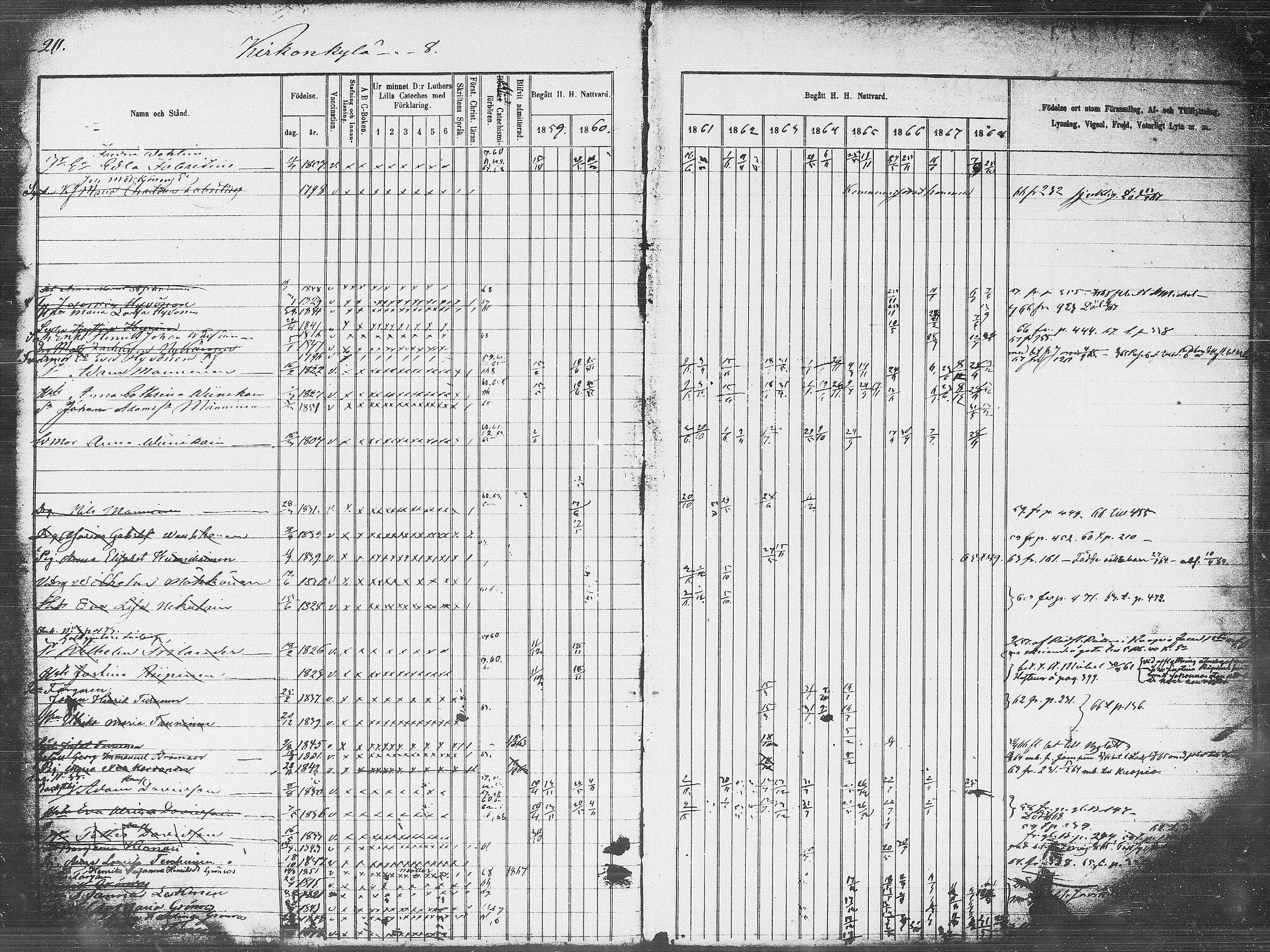 [ ../kirjat/Kirkonkirjat/pieksamaki/rippikirja_1859-1868_msrk_tk1418_l/kuvat/211.jpg ]
