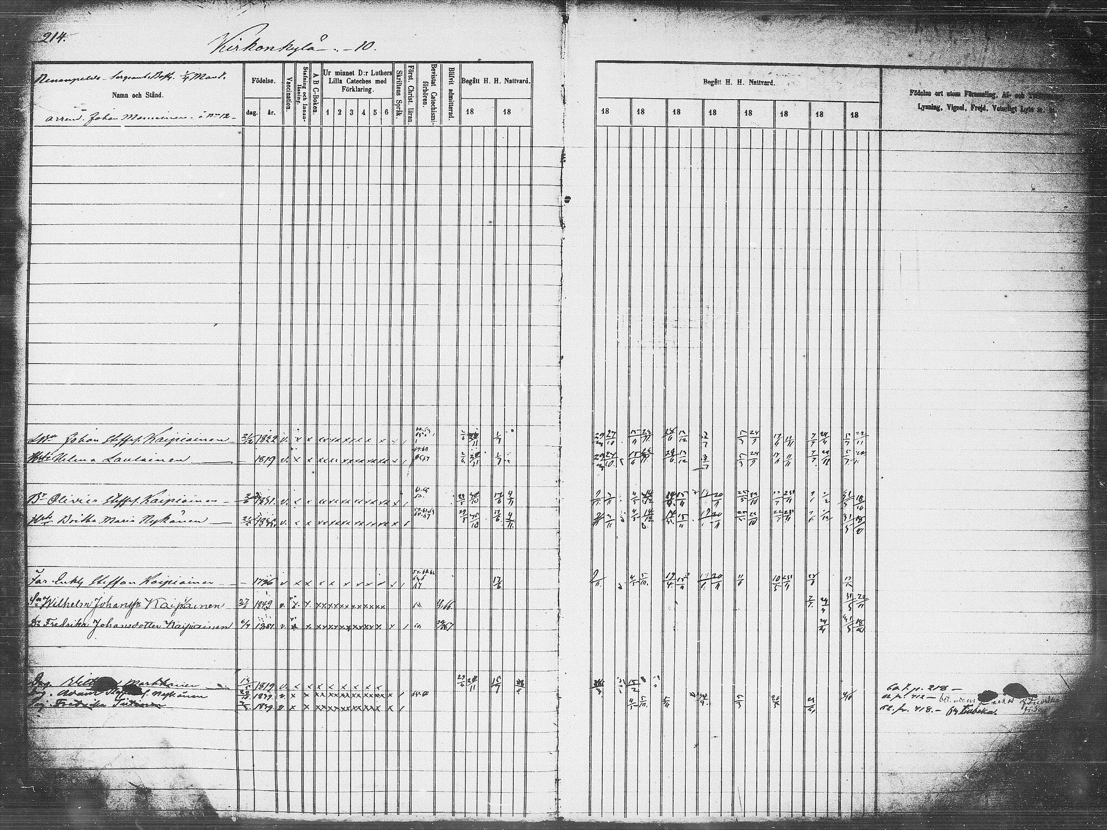 [ ../kirjat/Kirkonkirjat/pieksamaki/rippikirja_1859-1868_msrk_tk1418_l/kuvat/214.jpg ]