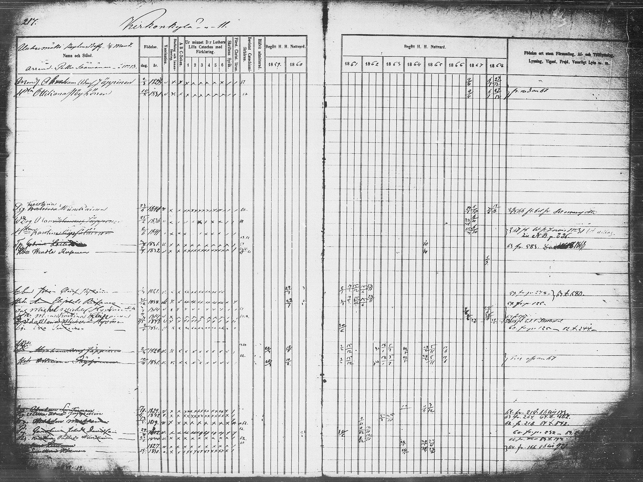 [ ../kirjat/Kirkonkirjat/pieksamaki/rippikirja_1859-1868_msrk_tk1418_l/kuvat/217.jpg ]