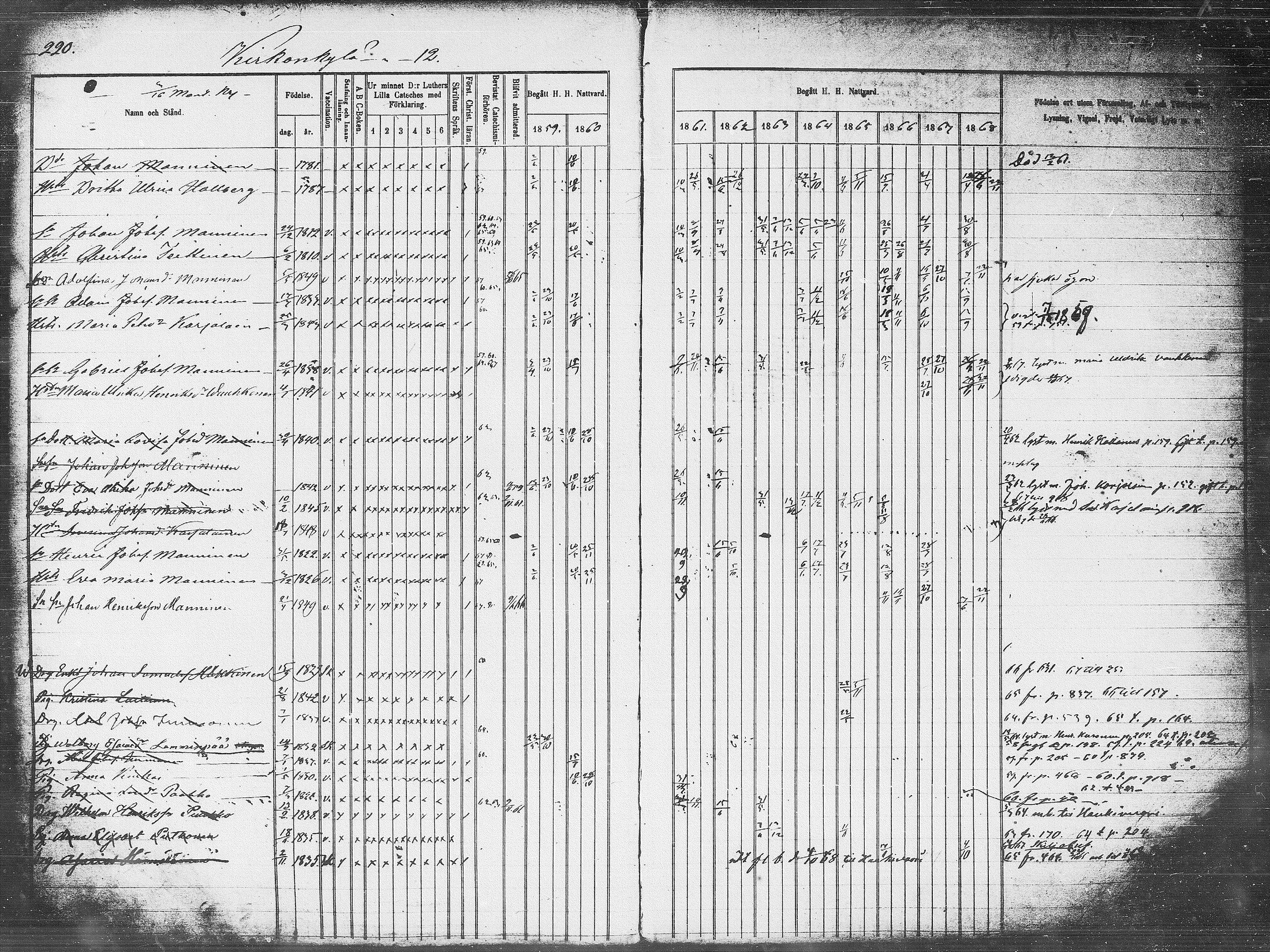 [ ../kirjat/Kirkonkirjat/pieksamaki/rippikirja_1859-1868_msrk_tk1418_l/kuvat/220.jpg ]