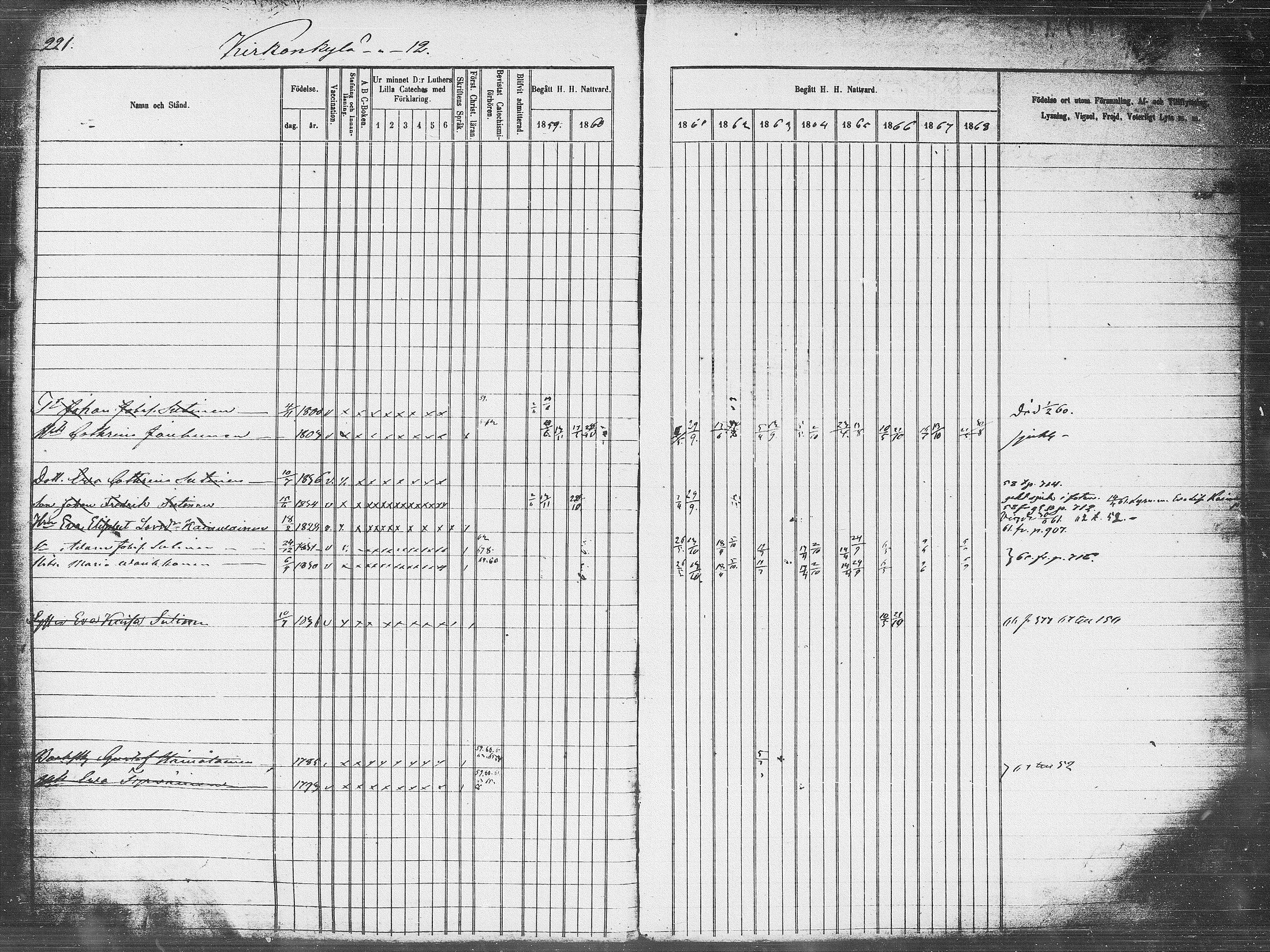 [ ../kirjat/Kirkonkirjat/pieksamaki/rippikirja_1859-1868_msrk_tk1418_l/kuvat/221.jpg ]