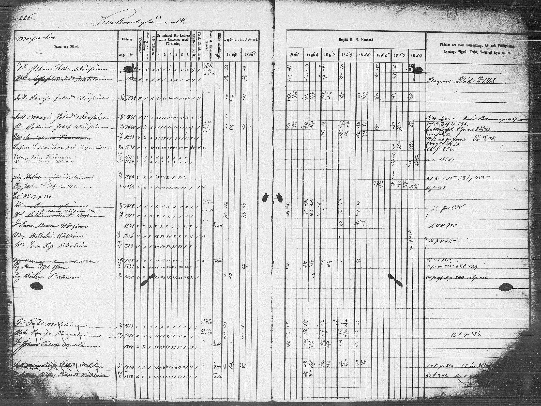 [ ../kirjat/Kirkonkirjat/pieksamaki/rippikirja_1859-1868_msrk_tk1418_l/kuvat/226.jpg ]