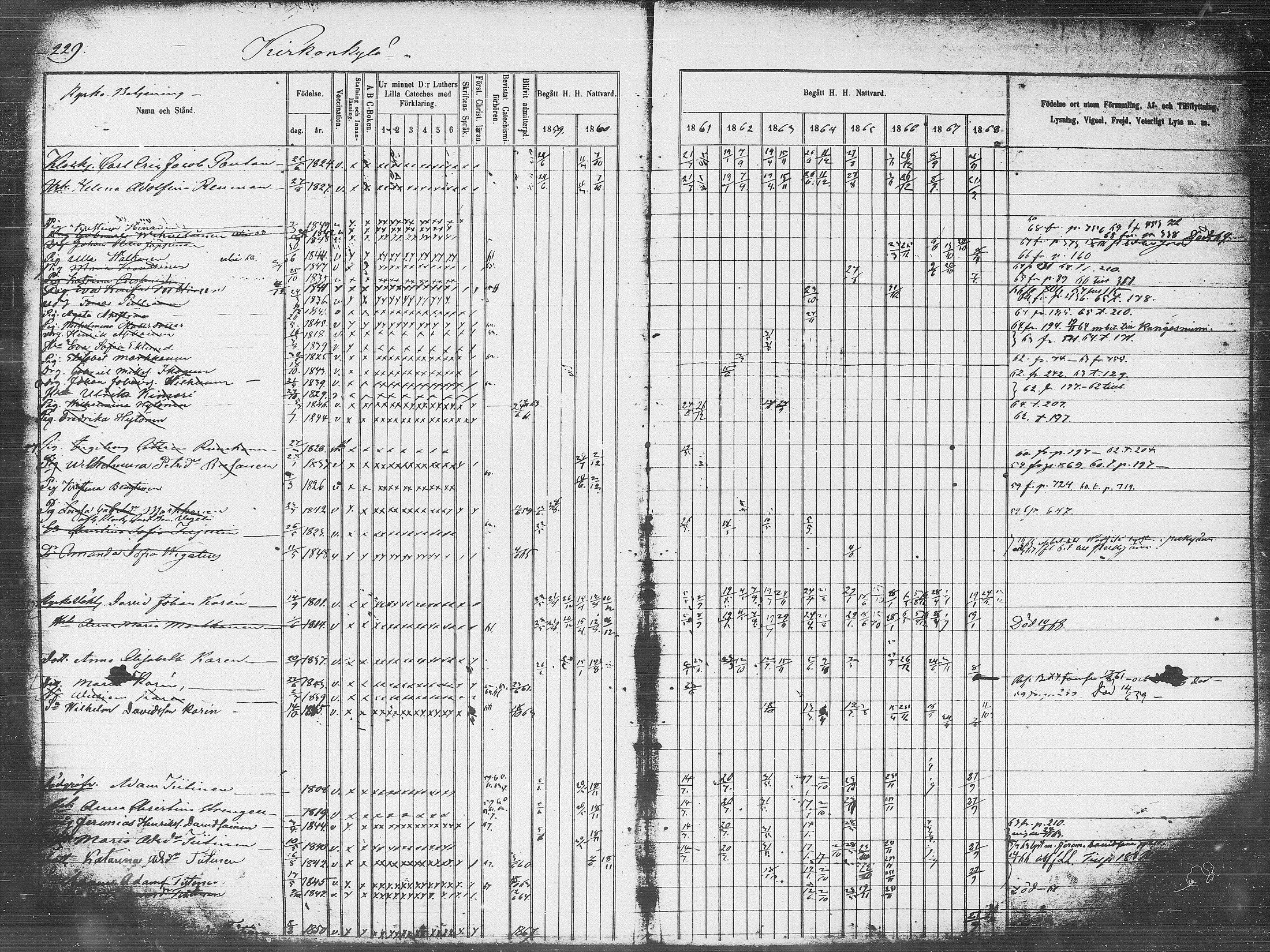 [ ../kirjat/Kirkonkirjat/pieksamaki/rippikirja_1859-1868_msrk_tk1418_l/kuvat/229.jpg ]
