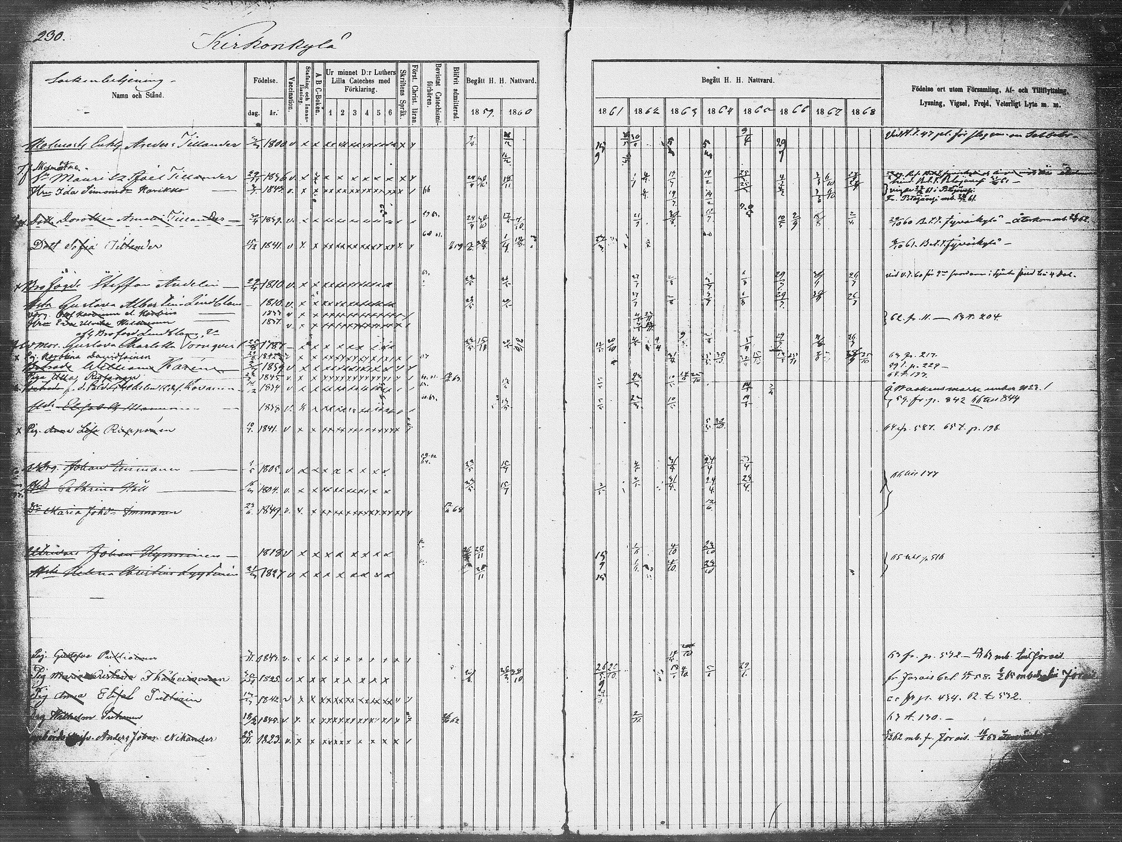 [ ../kirjat/Kirkonkirjat/pieksamaki/rippikirja_1859-1868_msrk_tk1418_l/kuvat/230.jpg ]