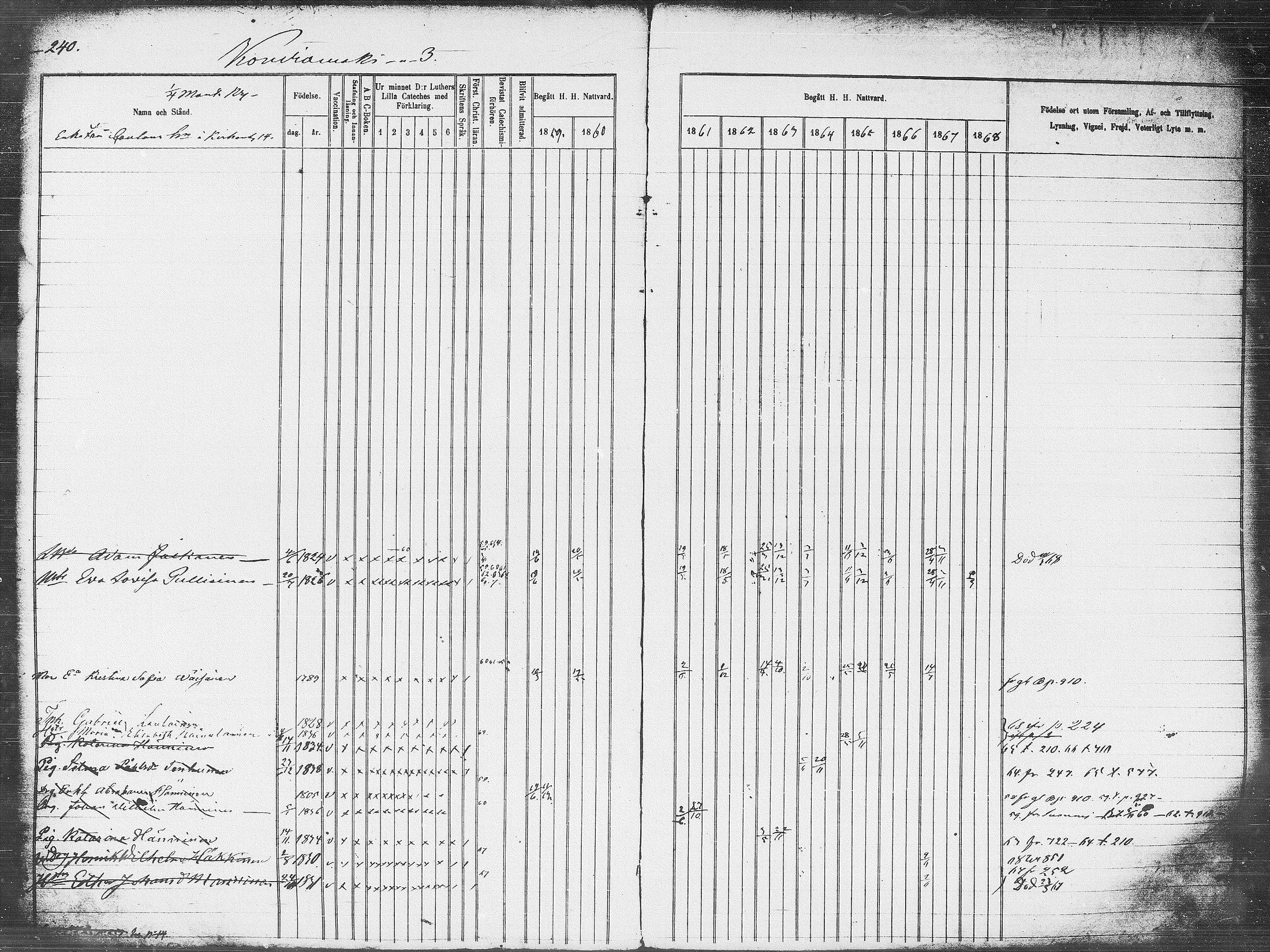 [ ../kirjat/Kirkonkirjat/pieksamaki/rippikirja_1859-1868_msrk_tk1418_l/kuvat/240.jpg ]