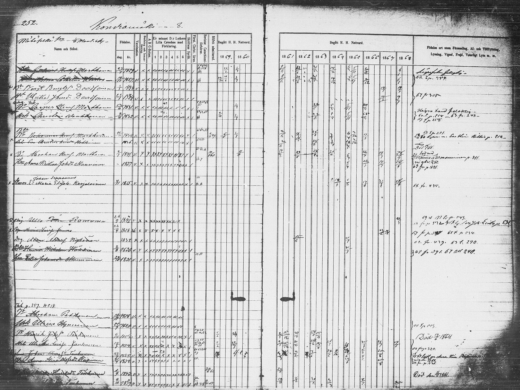 [ ../kirjat/Kirkonkirjat/pieksamaki/rippikirja_1859-1868_msrk_tk1418_l/kuvat/252.jpg ]