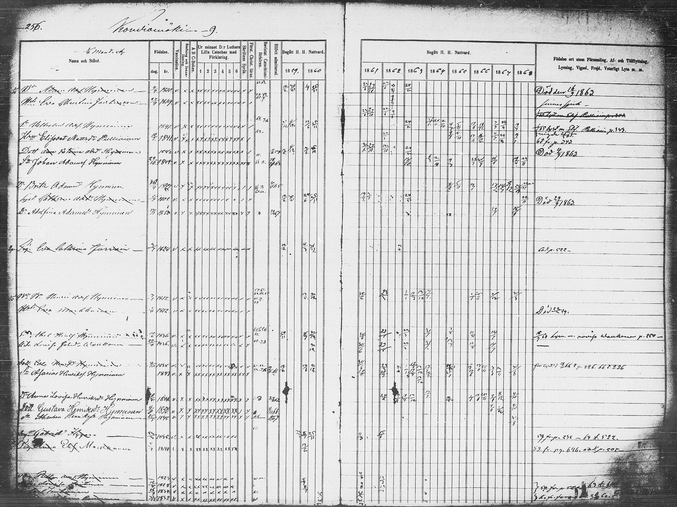 [ ../kirjat/Kirkonkirjat/pieksamaki/rippikirja_1859-1868_msrk_tk1418_l/kuvat/256.jpg ]