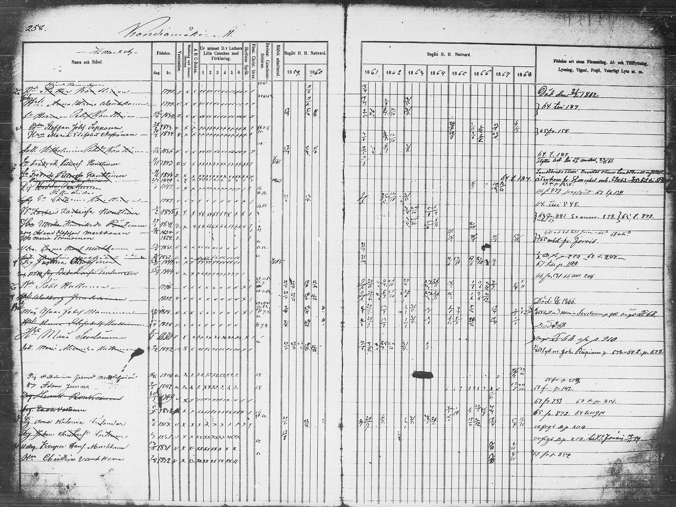 [ ../kirjat/Kirkonkirjat/pieksamaki/rippikirja_1859-1868_msrk_tk1418_l/kuvat/258.jpg ]