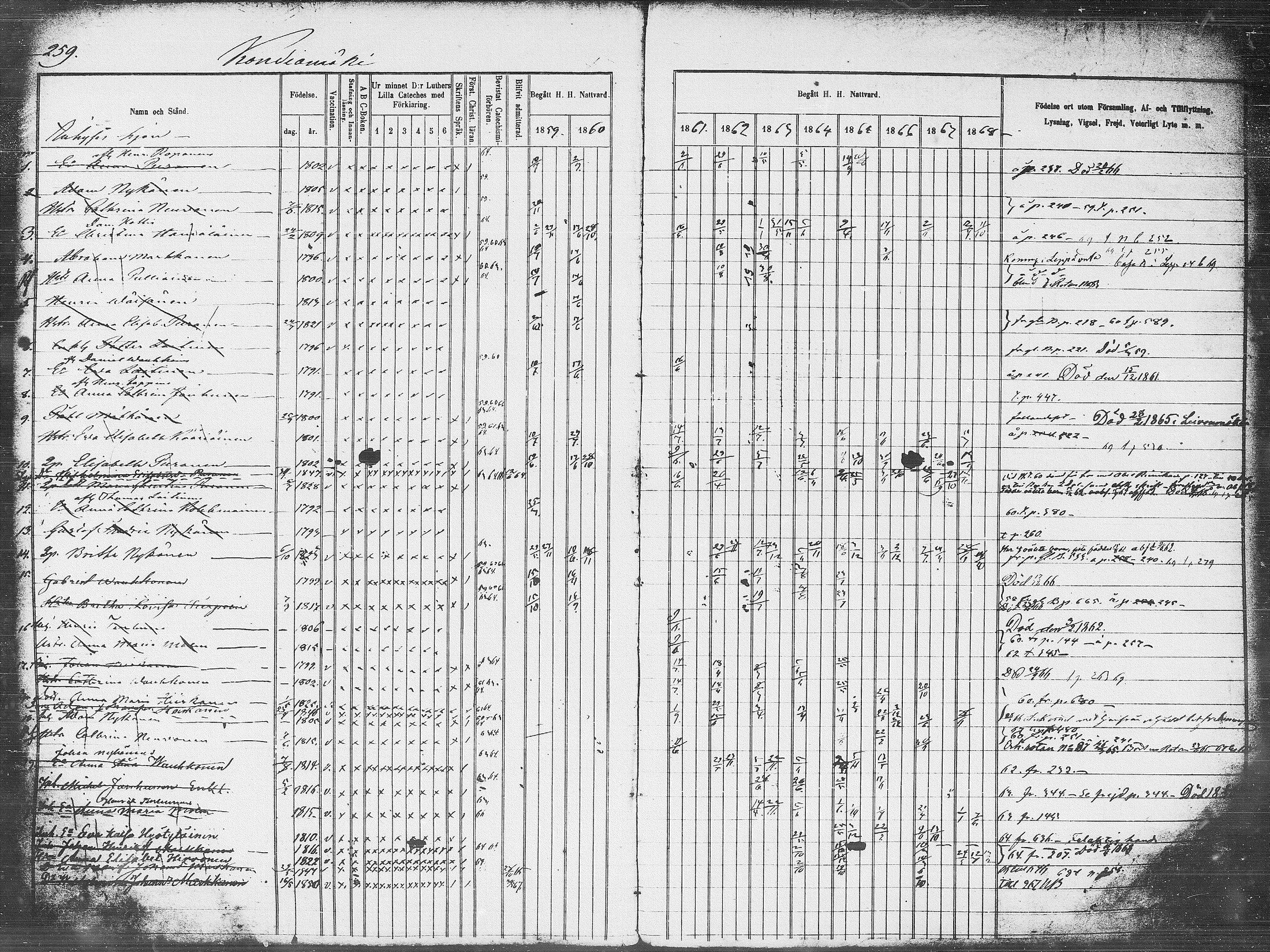 [ ../kirjat/Kirkonkirjat/pieksamaki/rippikirja_1859-1868_msrk_tk1418_l/kuvat/259.jpg ]