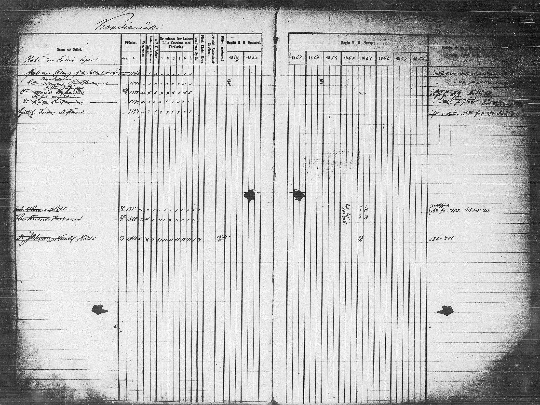 [ ../kirjat/Kirkonkirjat/pieksamaki/rippikirja_1859-1868_msrk_tk1418_l/kuvat/260.jpg ]