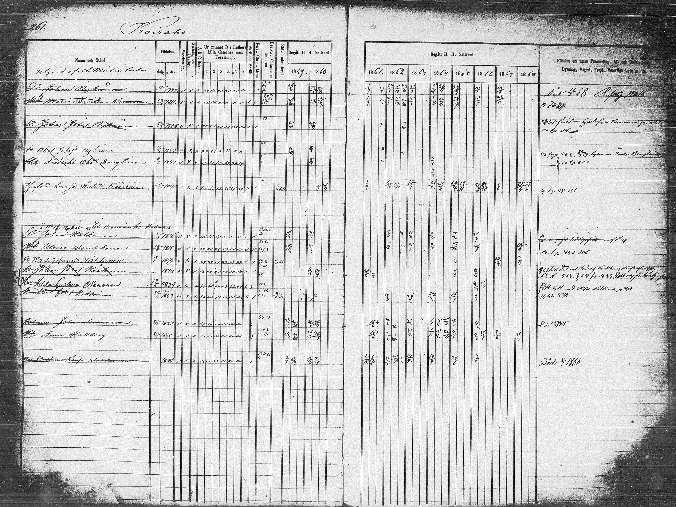 [ ../kirjat/Kirkonkirjat/pieksamaki/rippikirja_1859-1868_msrk_tk1418_l/kuvat/261.jpg ]