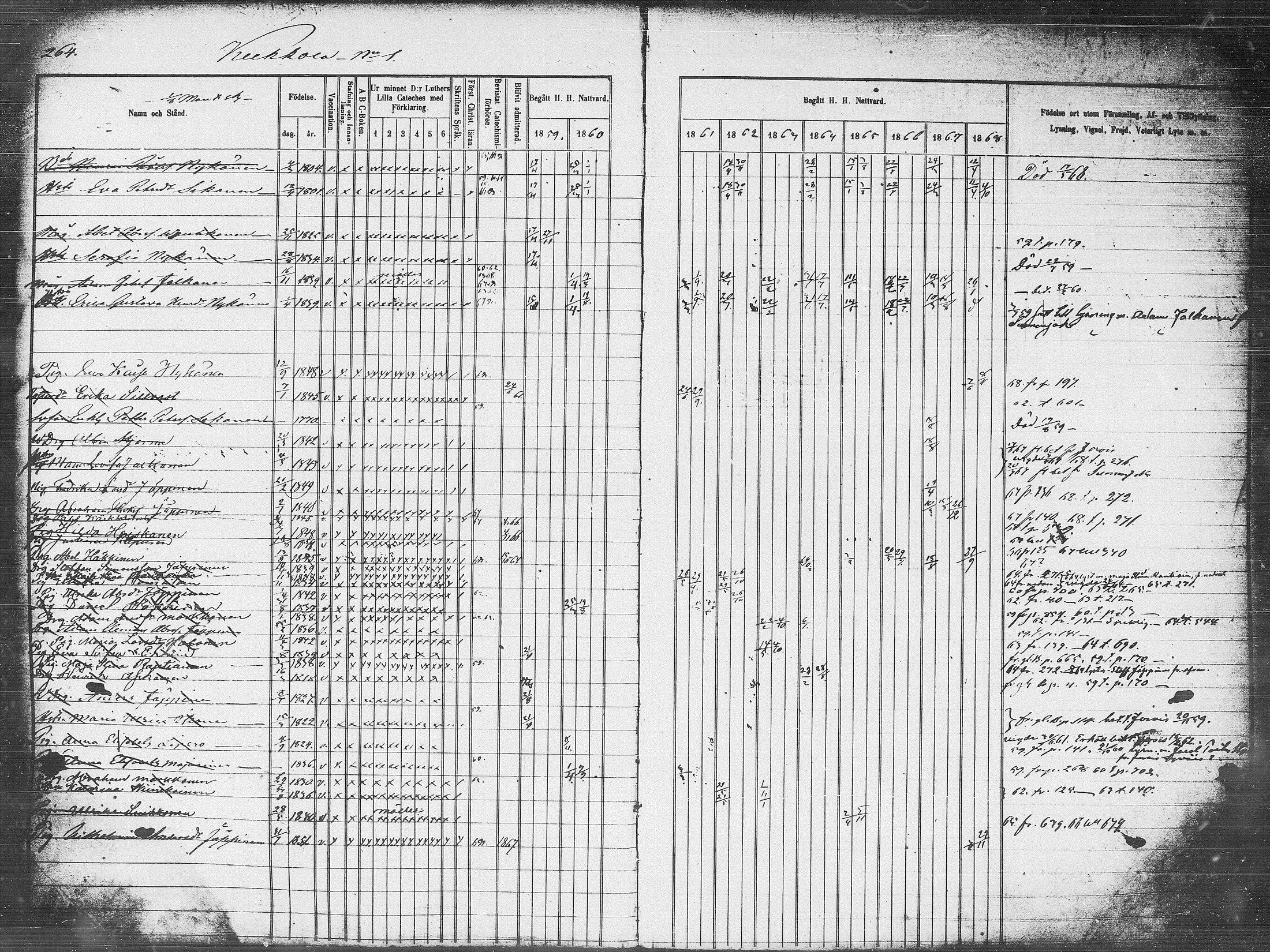 [ ../kirjat/Kirkonkirjat/pieksamaki/rippikirja_1859-1868_msrk_tk1418_l/kuvat/264.jpg ]
