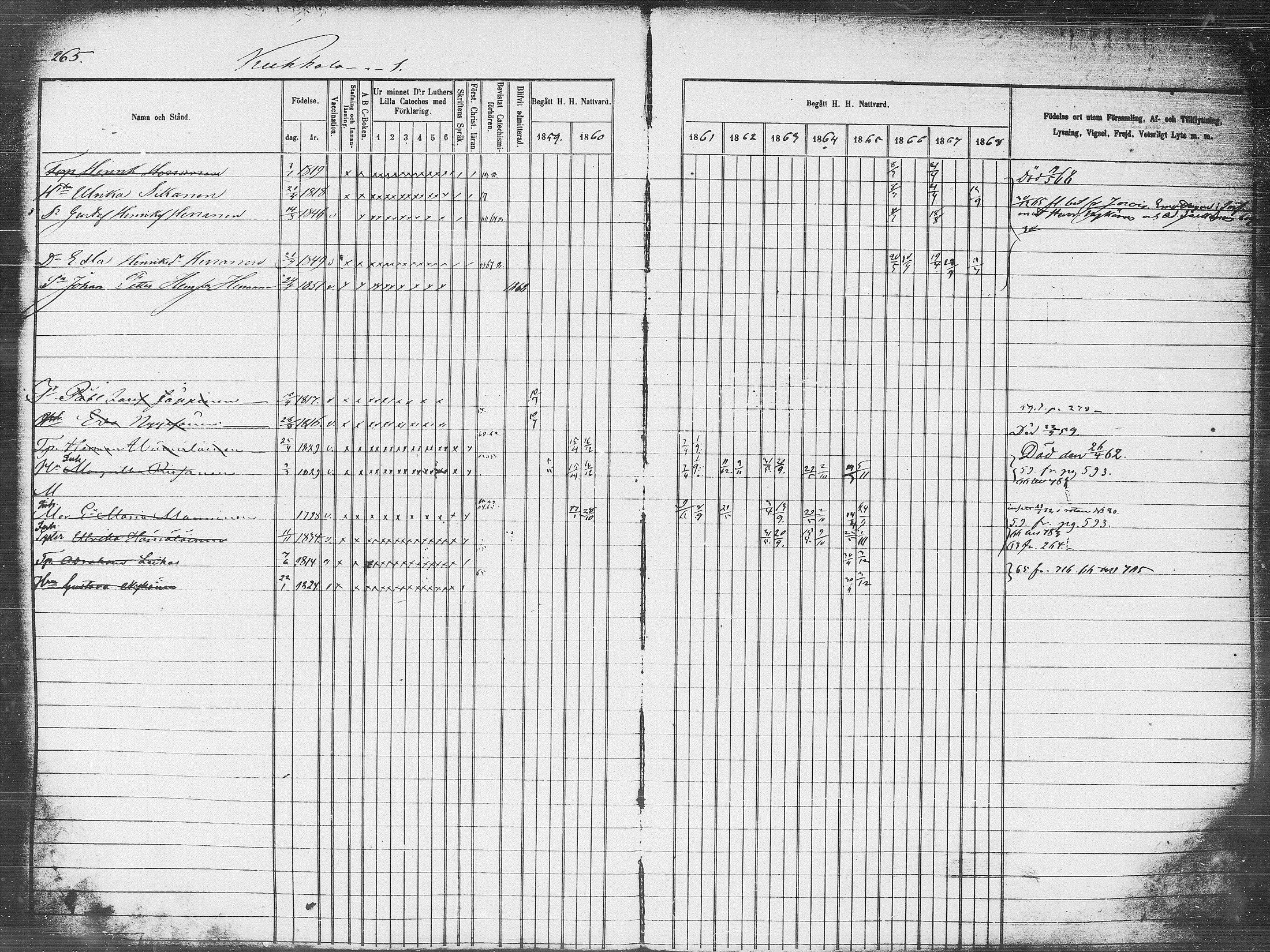 [ ../kirjat/Kirkonkirjat/pieksamaki/rippikirja_1859-1868_msrk_tk1418_l/kuvat/265.jpg ]