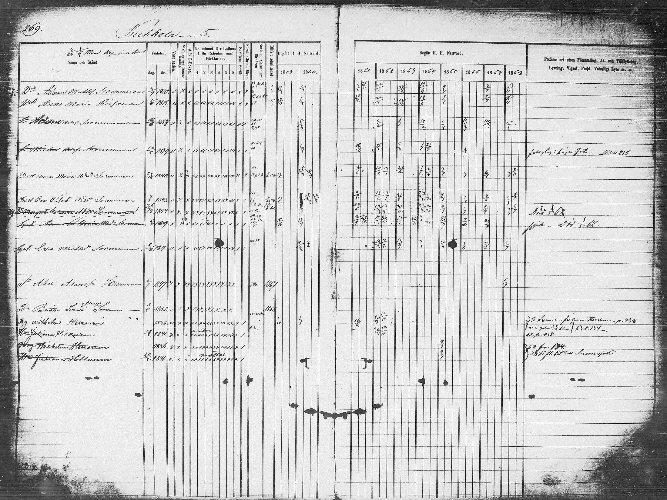 [ ../kirjat/Kirkonkirjat/pieksamaki/rippikirja_1859-1868_msrk_tk1418_l/kuvat/269.jpg ]