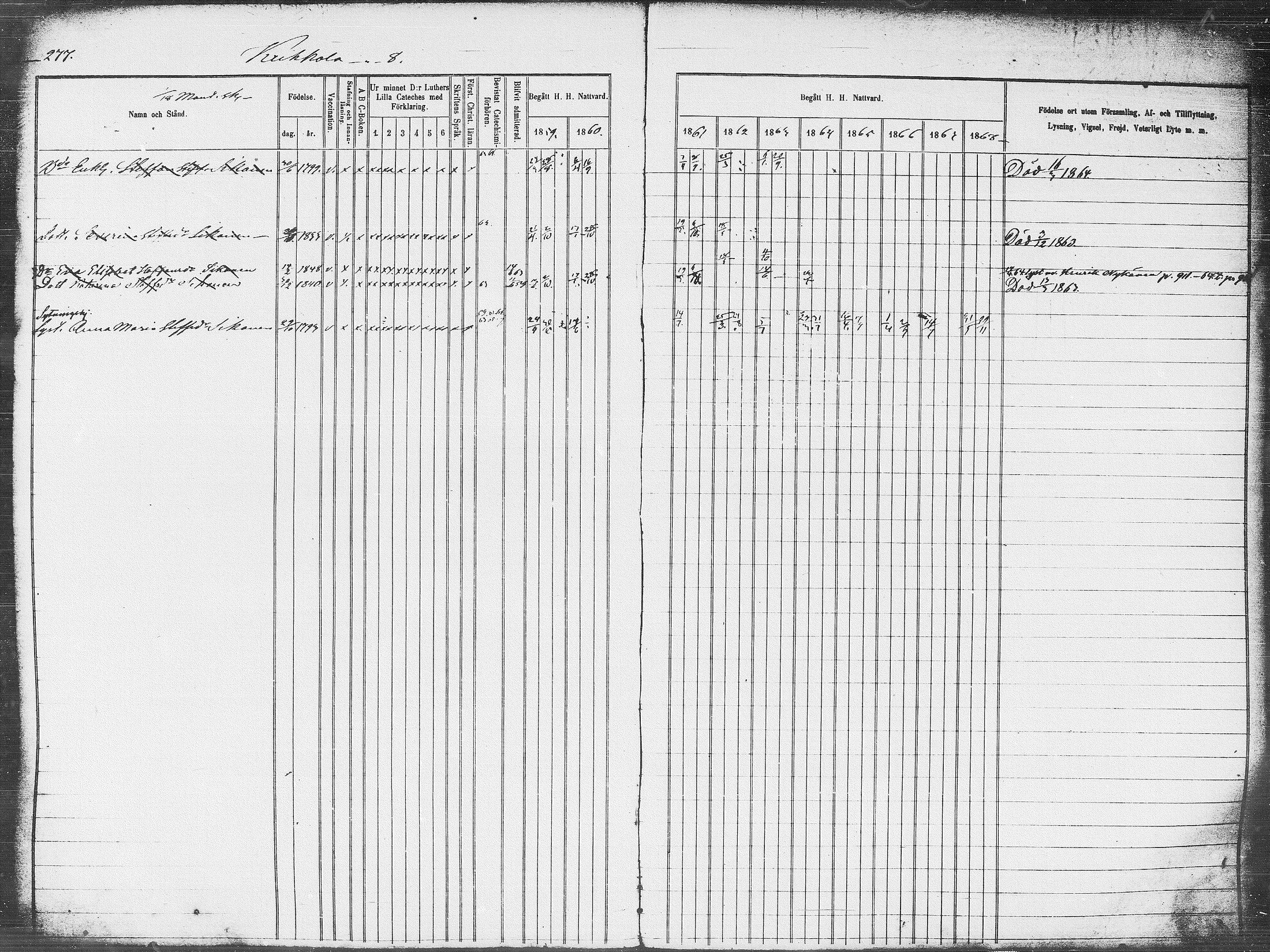 [ ../kirjat/Kirkonkirjat/pieksamaki/rippikirja_1859-1868_msrk_tk1418_l/kuvat/277.jpg ]