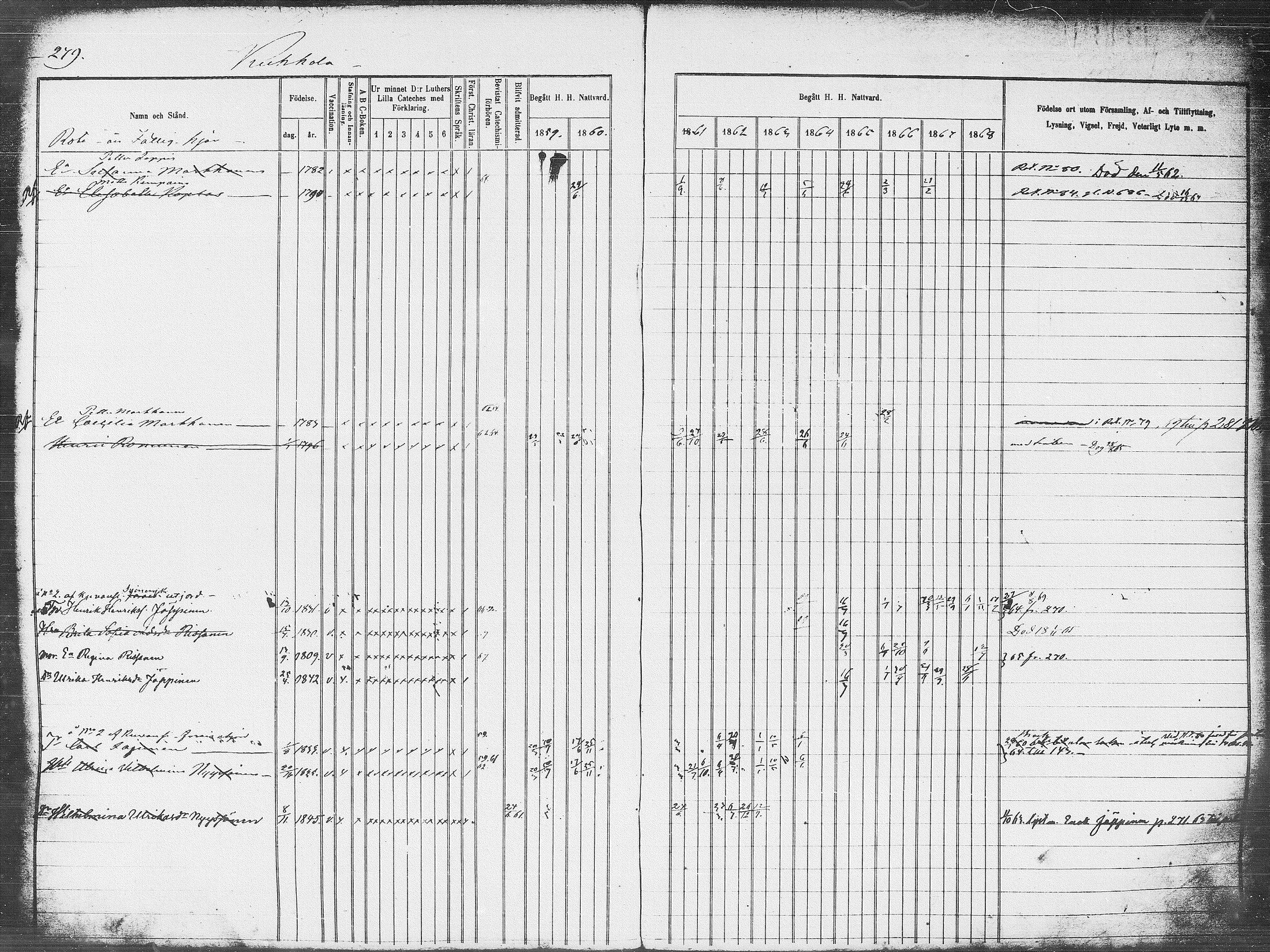 [ ../kirjat/Kirkonkirjat/pieksamaki/rippikirja_1859-1868_msrk_tk1418_l/kuvat/279.jpg ]