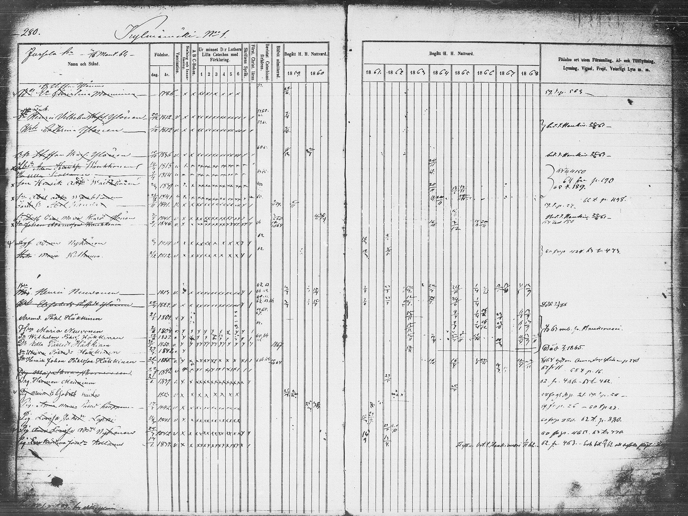 [ ../kirjat/Kirkonkirjat/pieksamaki/rippikirja_1859-1868_msrk_tk1418_l/kuvat/280.jpg ]