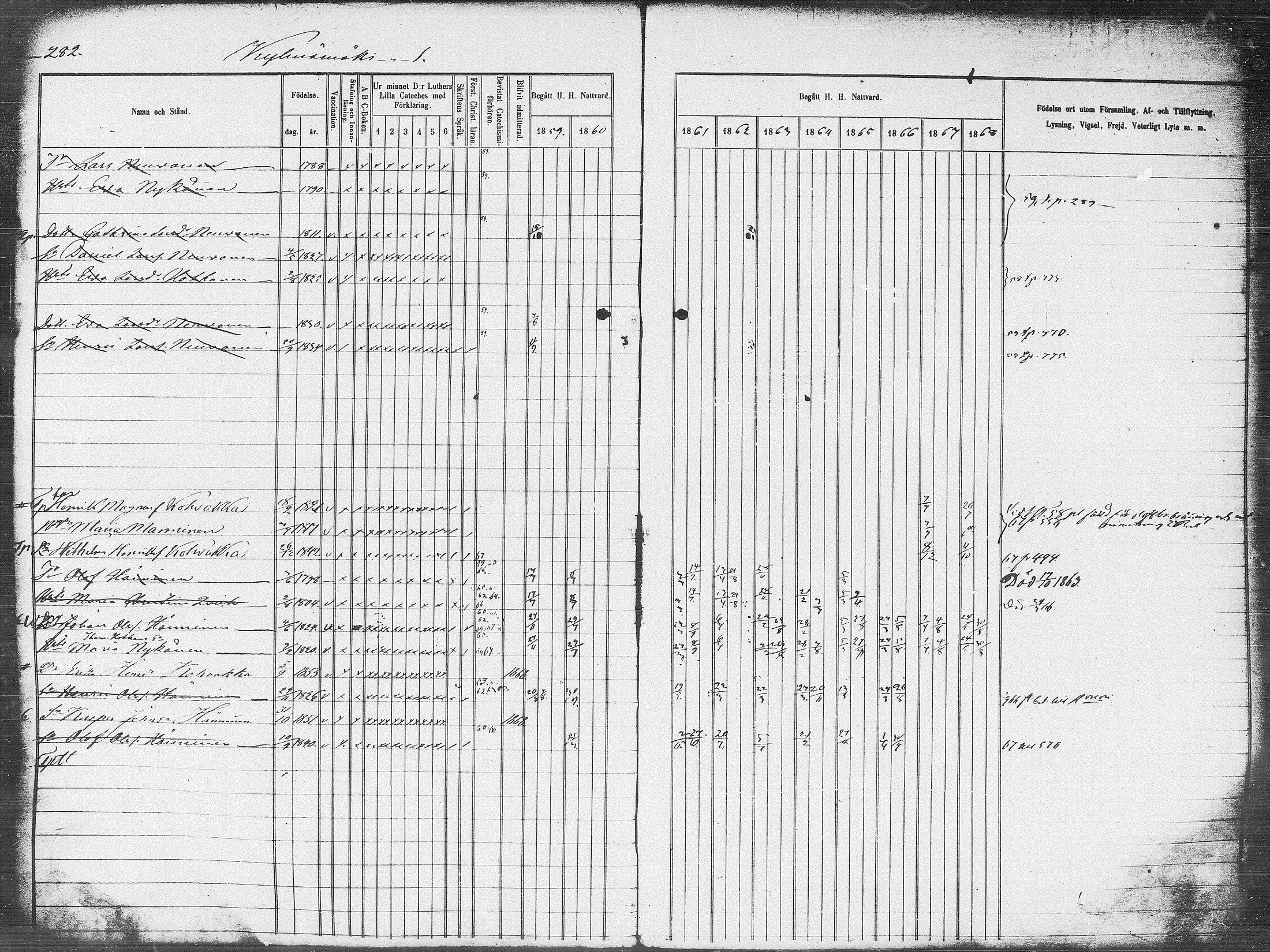 [ ../kirjat/Kirkonkirjat/pieksamaki/rippikirja_1859-1868_msrk_tk1418_l/kuvat/282.jpg ]