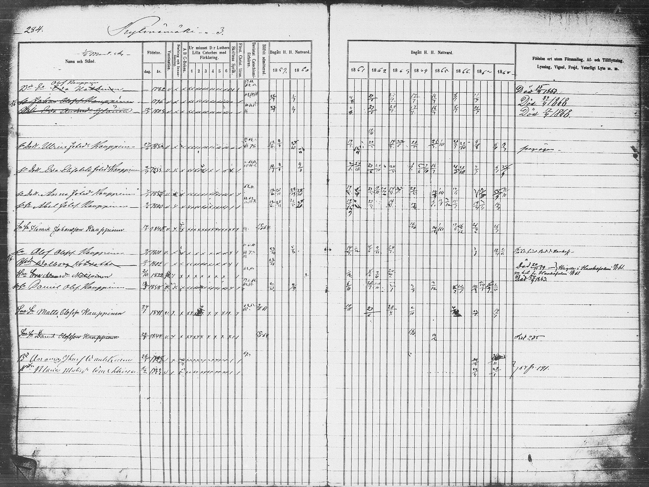 [ ../kirjat/Kirkonkirjat/pieksamaki/rippikirja_1859-1868_msrk_tk1418_l/kuvat/284.jpg ]
