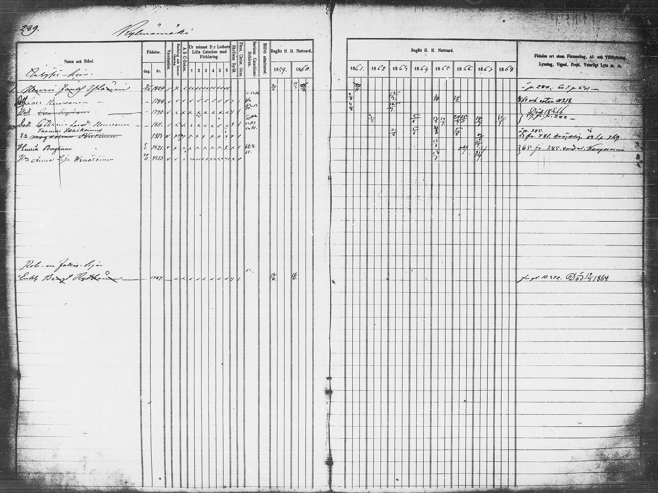 [ ../kirjat/Kirkonkirjat/pieksamaki/rippikirja_1859-1868_msrk_tk1418_l/kuvat/289.jpg ]