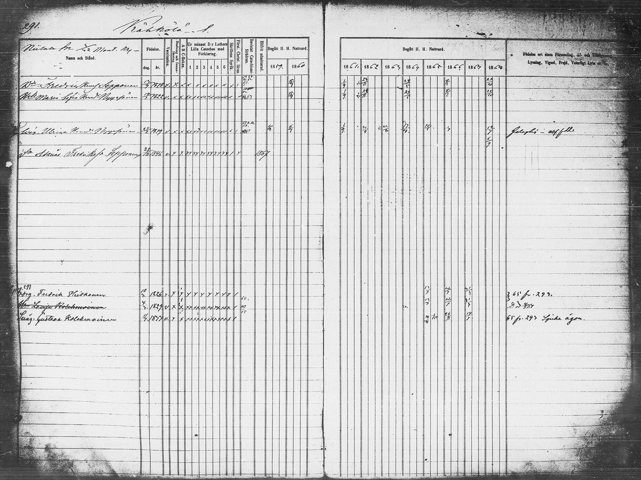 [ ../kirjat/Kirkonkirjat/pieksamaki/rippikirja_1859-1868_msrk_tk1418_l/kuvat/291.jpg ]
