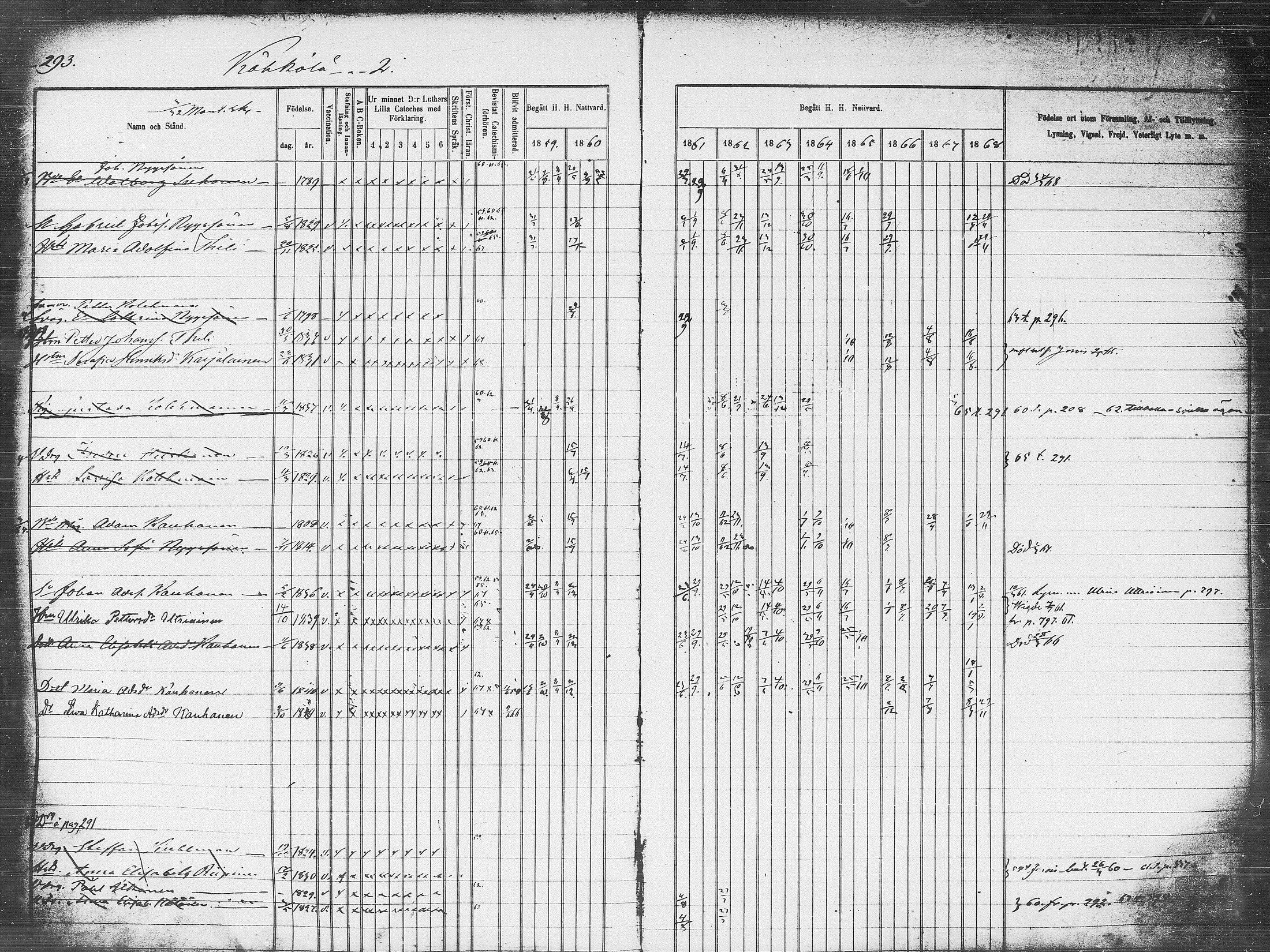 [ ../kirjat/Kirkonkirjat/pieksamaki/rippikirja_1859-1868_msrk_tk1418_l/kuvat/293.jpg ]