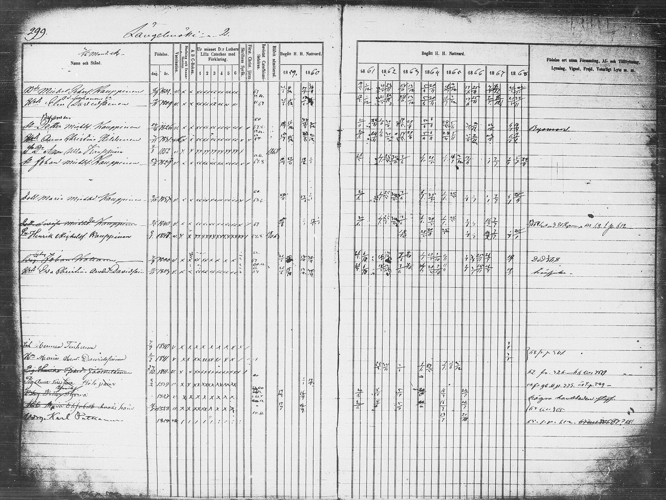 [ ../kirjat/Kirkonkirjat/pieksamaki/rippikirja_1859-1868_msrk_tk1418_l/kuvat/299.jpg ]