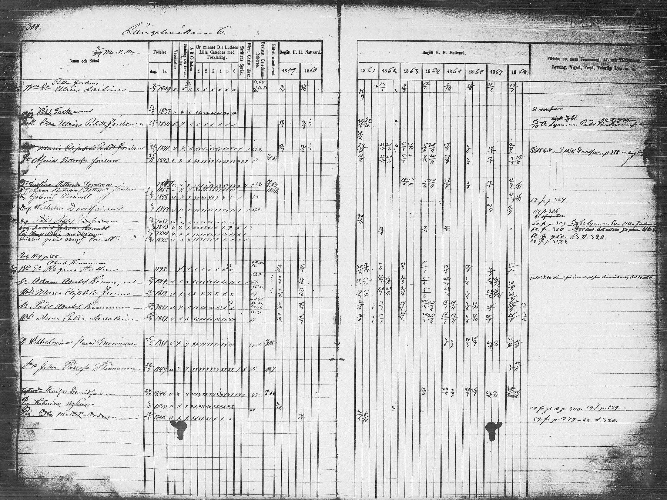 [ ../kirjat/Kirkonkirjat/pieksamaki/rippikirja_1859-1868_msrk_tk1418_l/kuvat/304.jpg ]