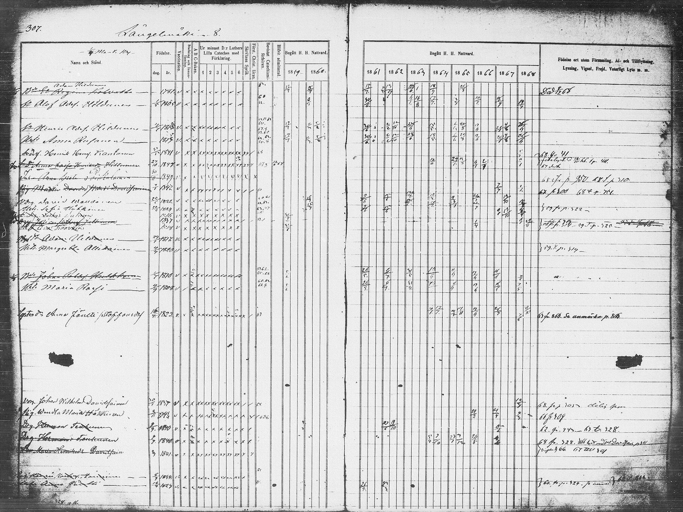 [ ../kirjat/Kirkonkirjat/pieksamaki/rippikirja_1859-1868_msrk_tk1418_l/kuvat/307.jpg ]