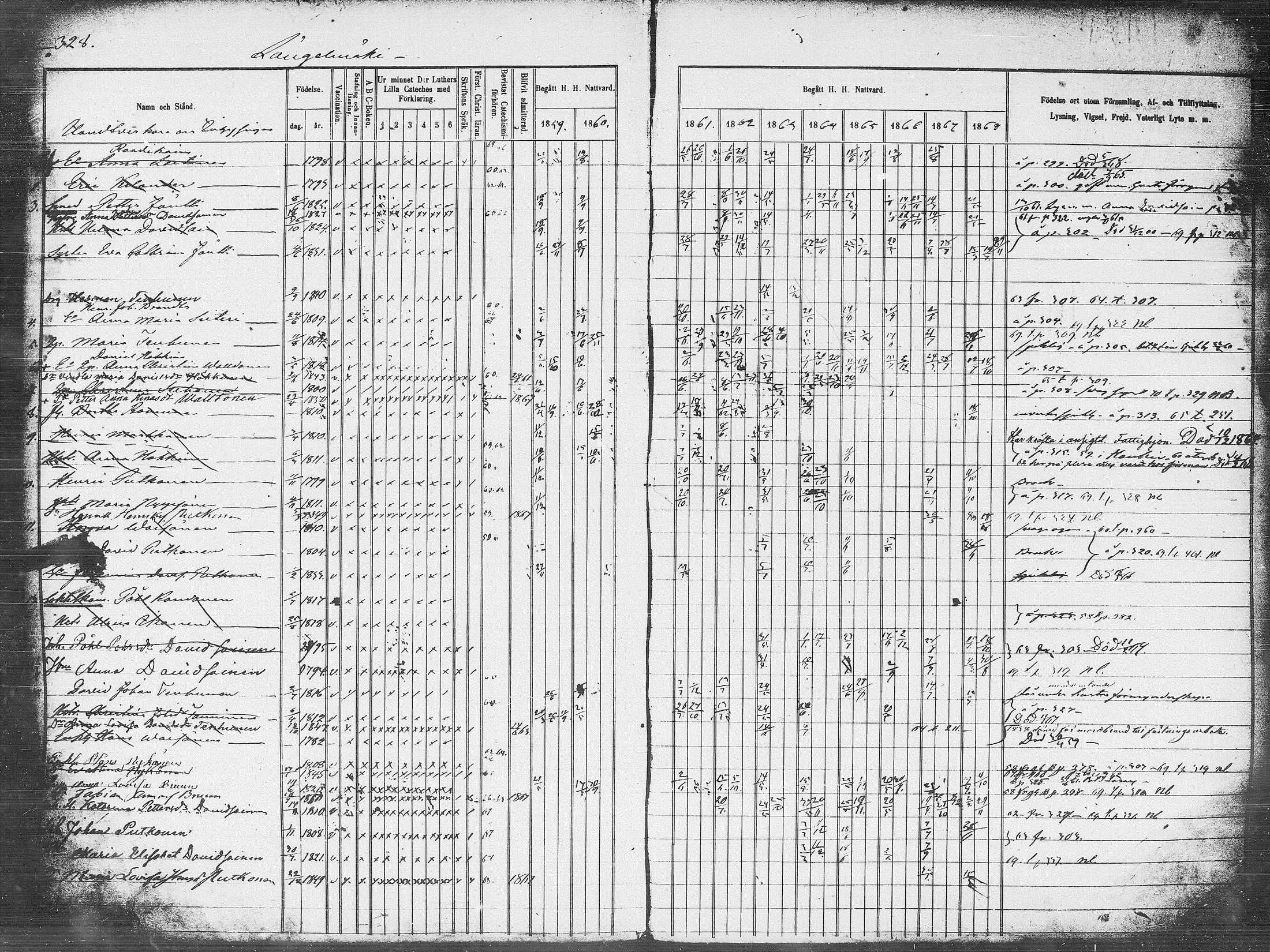 [ ../kirjat/Kirkonkirjat/pieksamaki/rippikirja_1859-1868_msrk_tk1418_l/kuvat/327.jpg ]