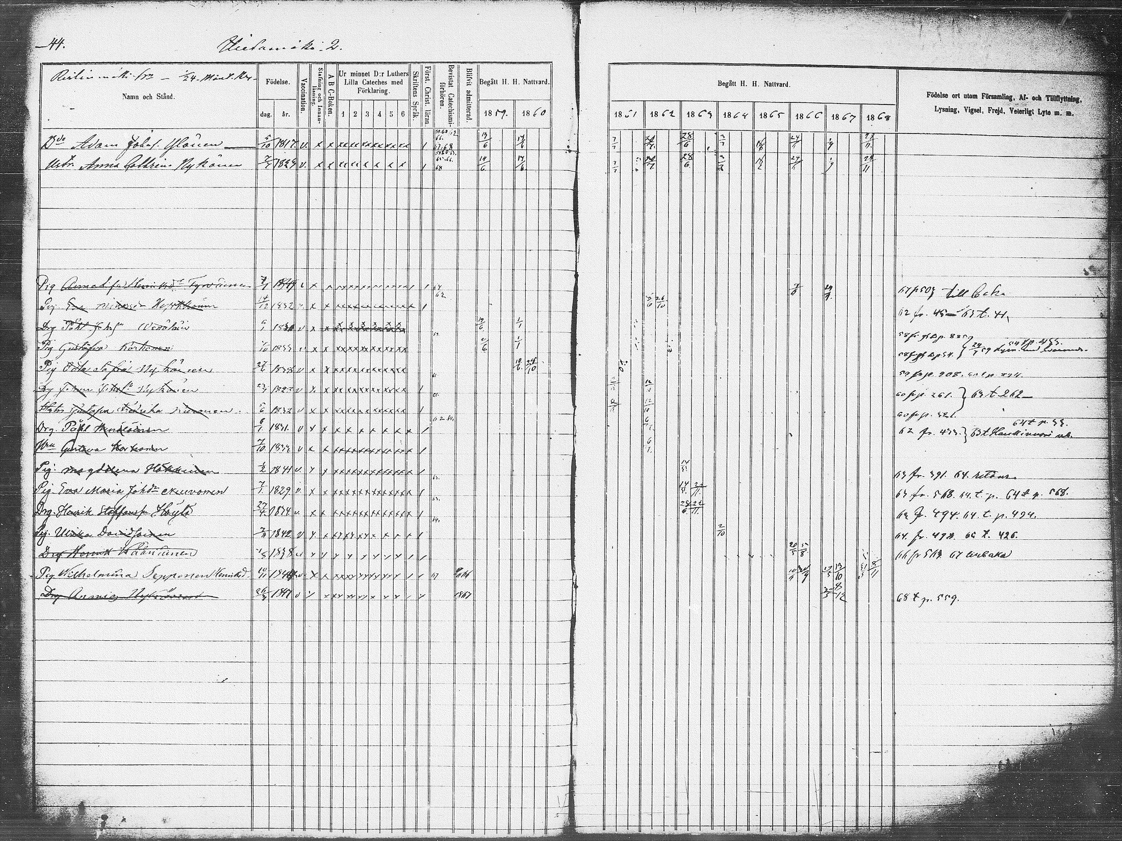 [ ../kirjat/Kirkonkirjat/pieksamaki/rippikirja_1859-1868_msrk_tk1418_l/kuvat/44.jpg ]
