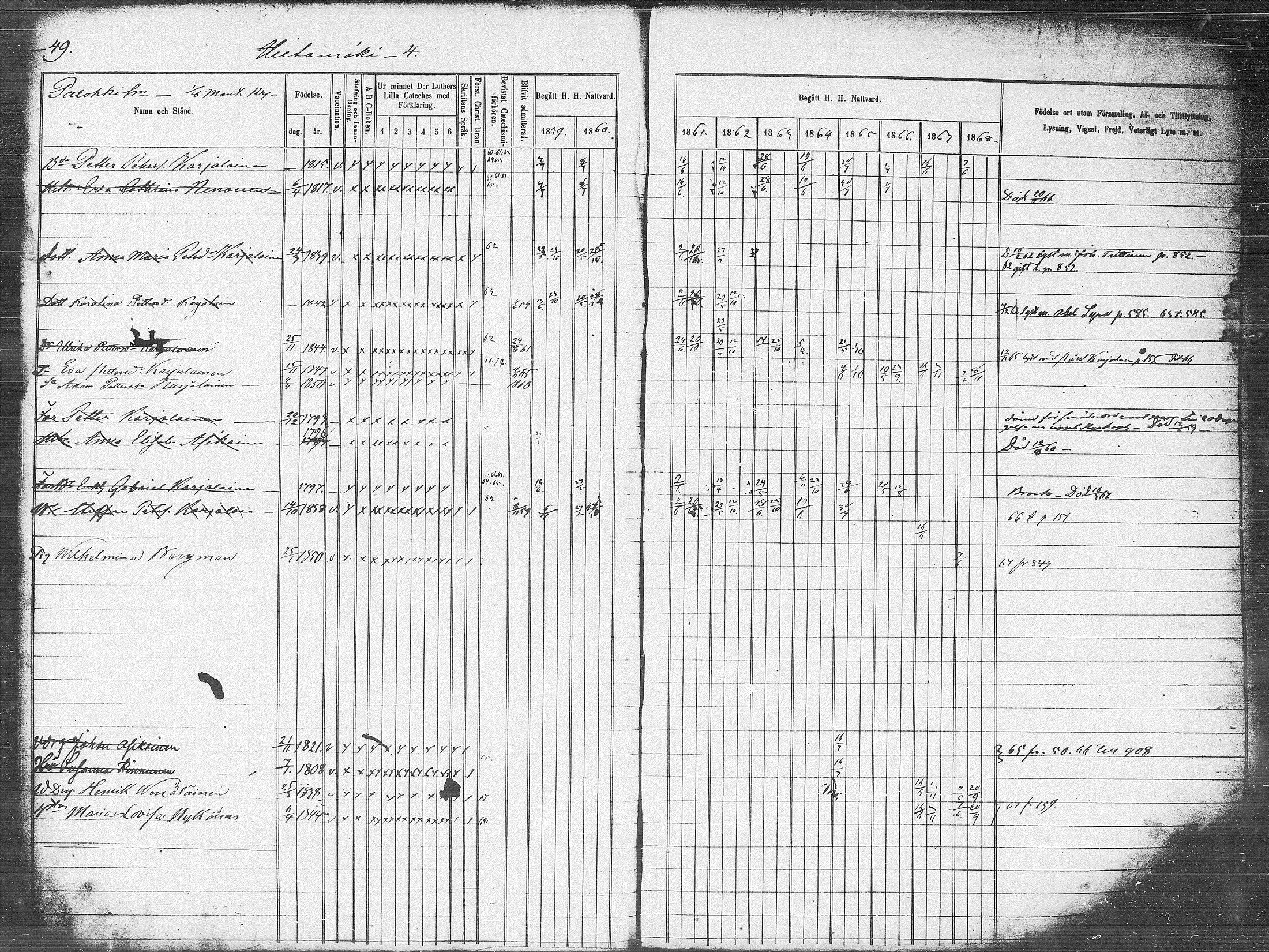[ ../kirjat/Kirkonkirjat/pieksamaki/rippikirja_1859-1868_msrk_tk1418_l/kuvat/49.jpg ]