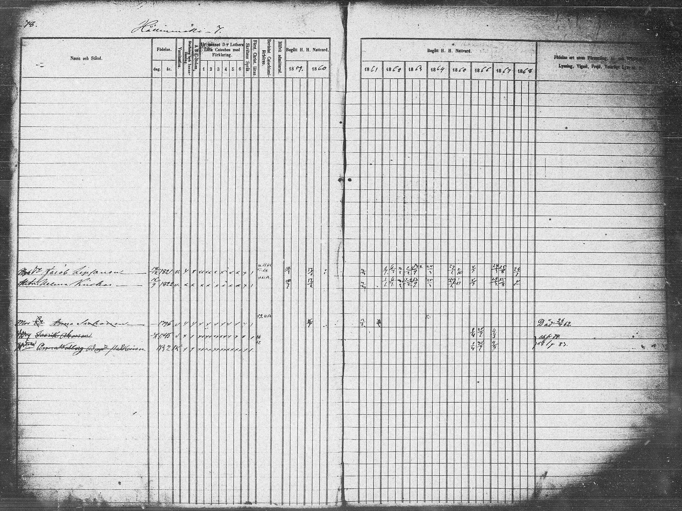 [ ../kirjat/Kirkonkirjat/pieksamaki/rippikirja_1859-1868_msrk_tk1418_l/kuvat/78.jpg ]